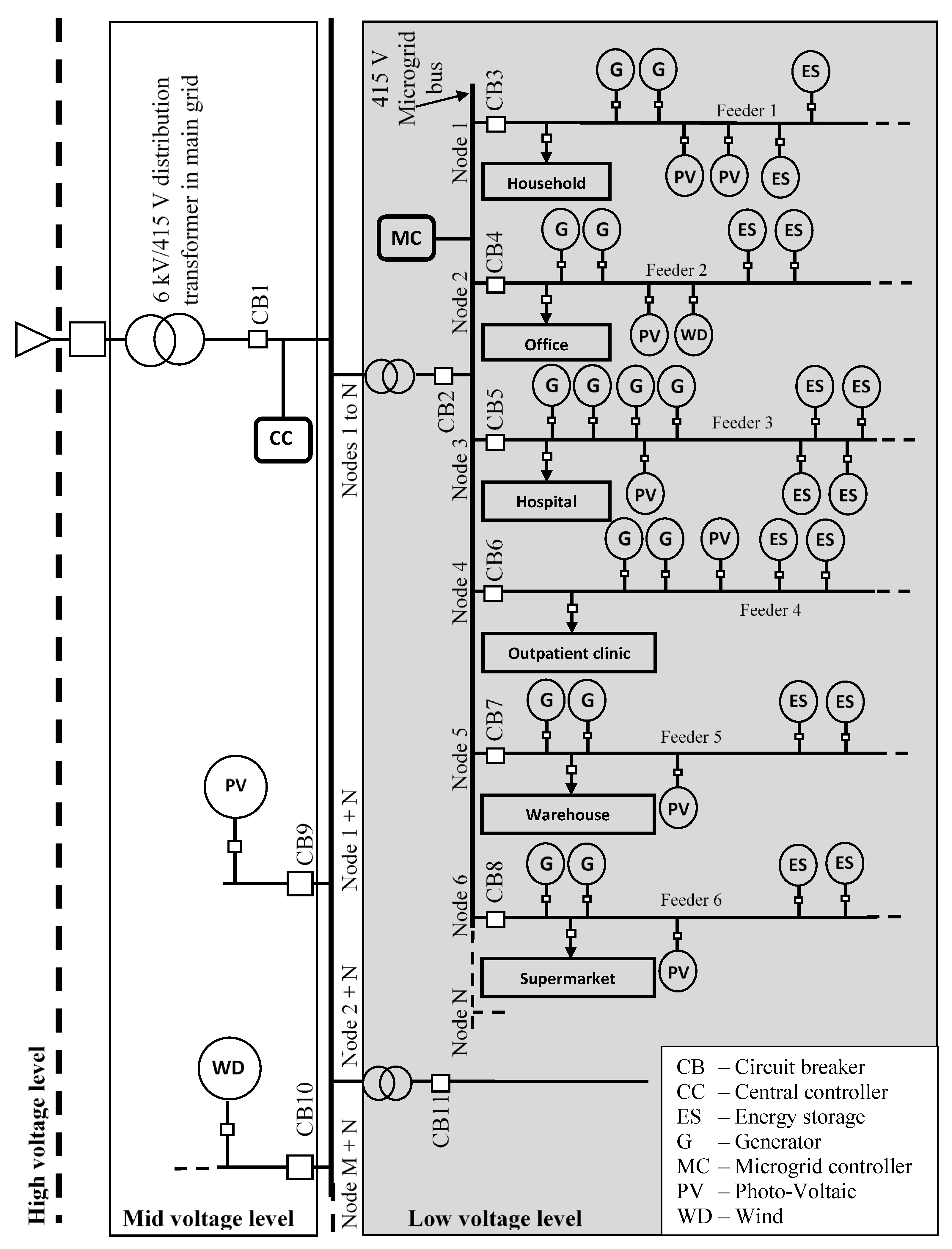 Energies 11 03418 g001