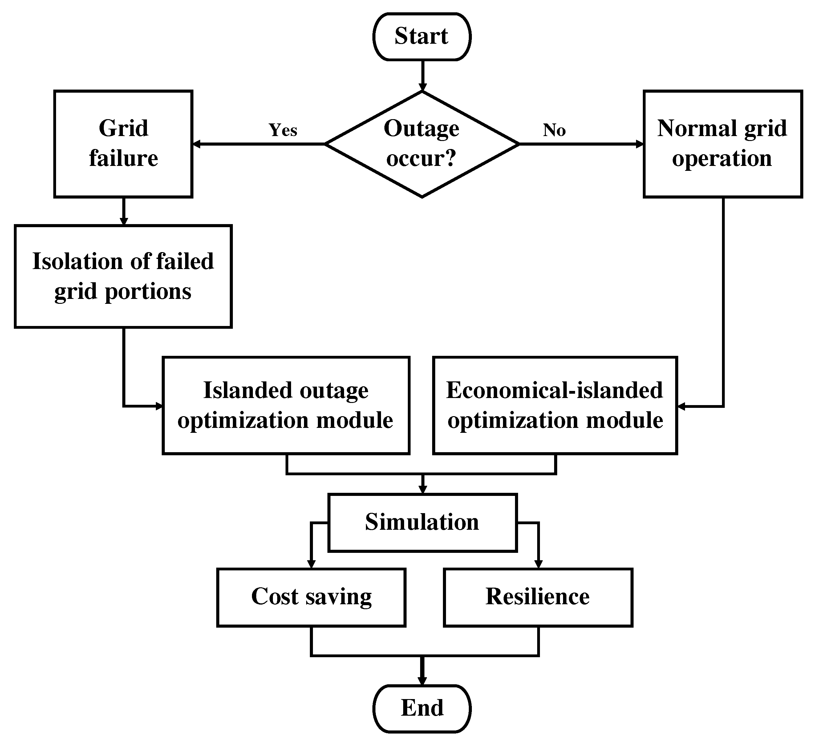 Energies 11 03418 g002