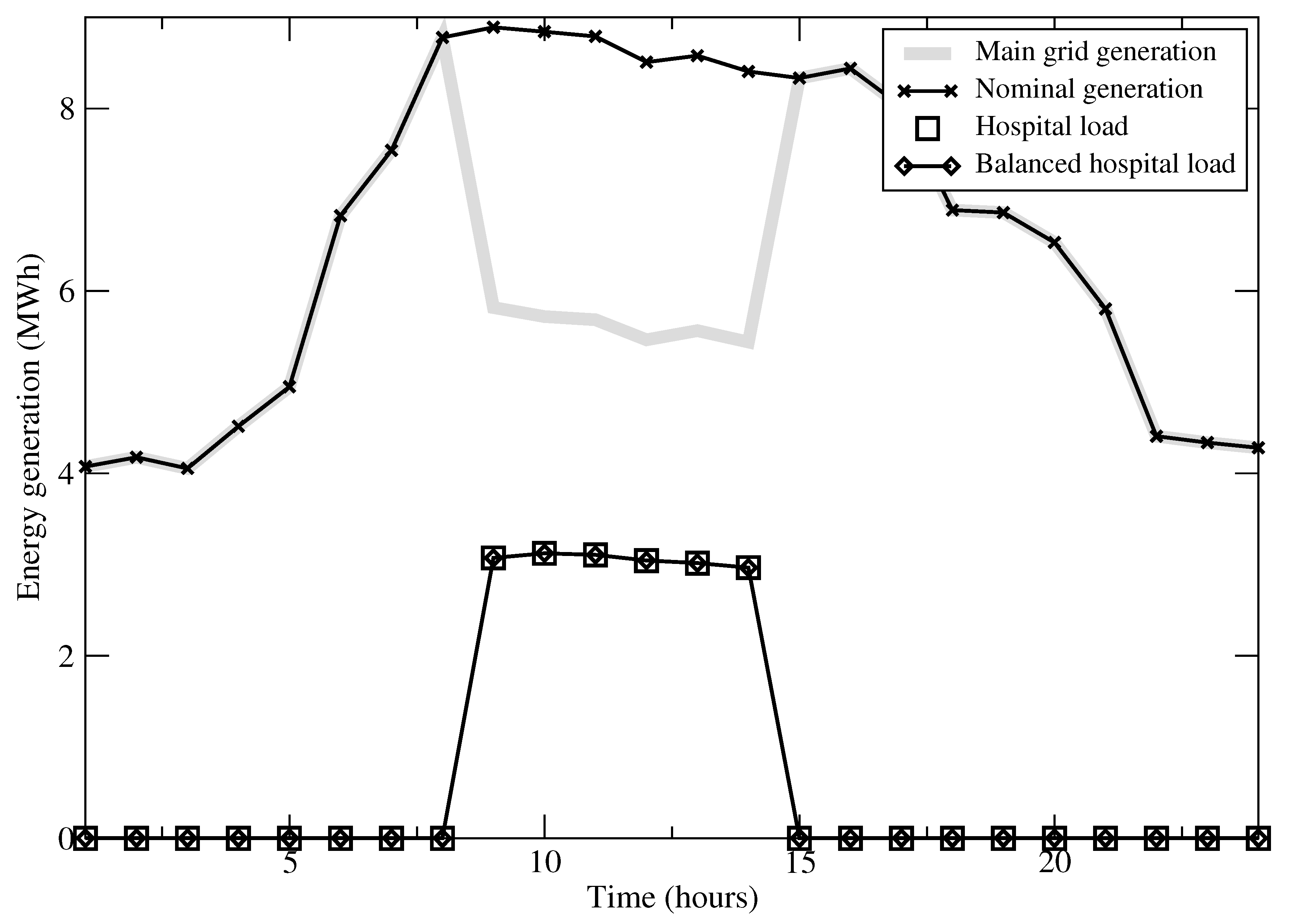 Energies 11 03418 g004