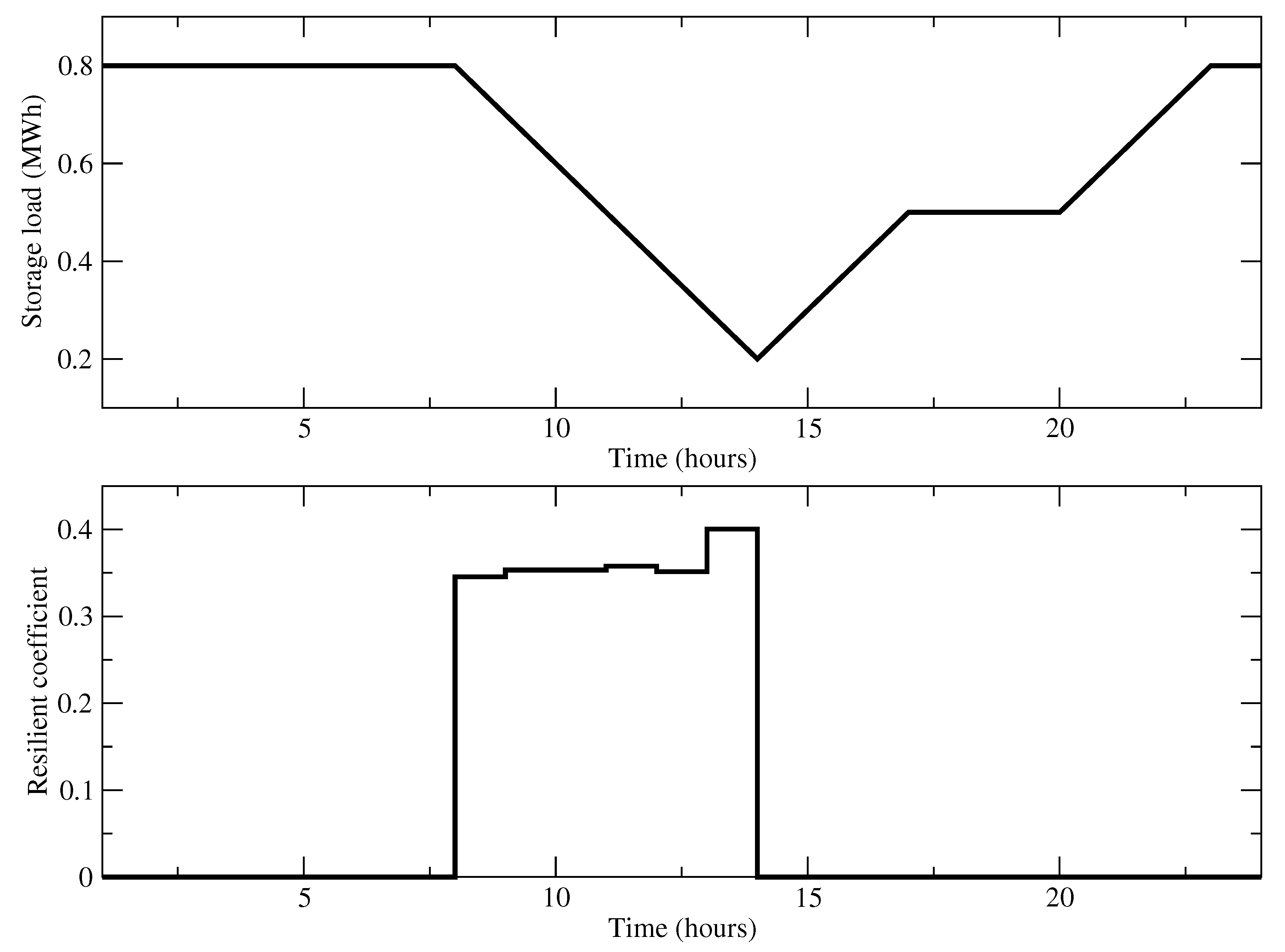 Energies 11 03418 g005