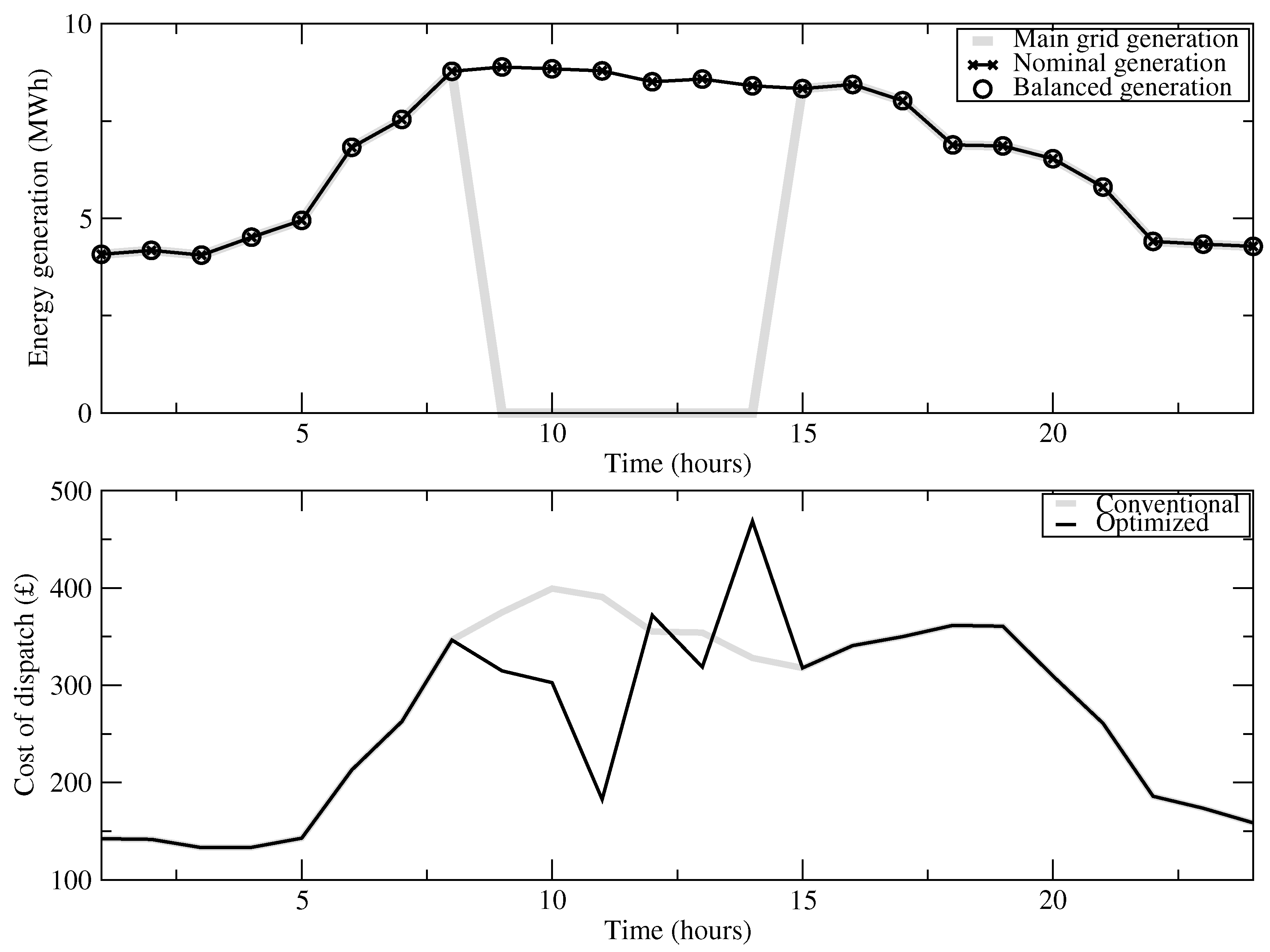 Energies 11 03418 g006