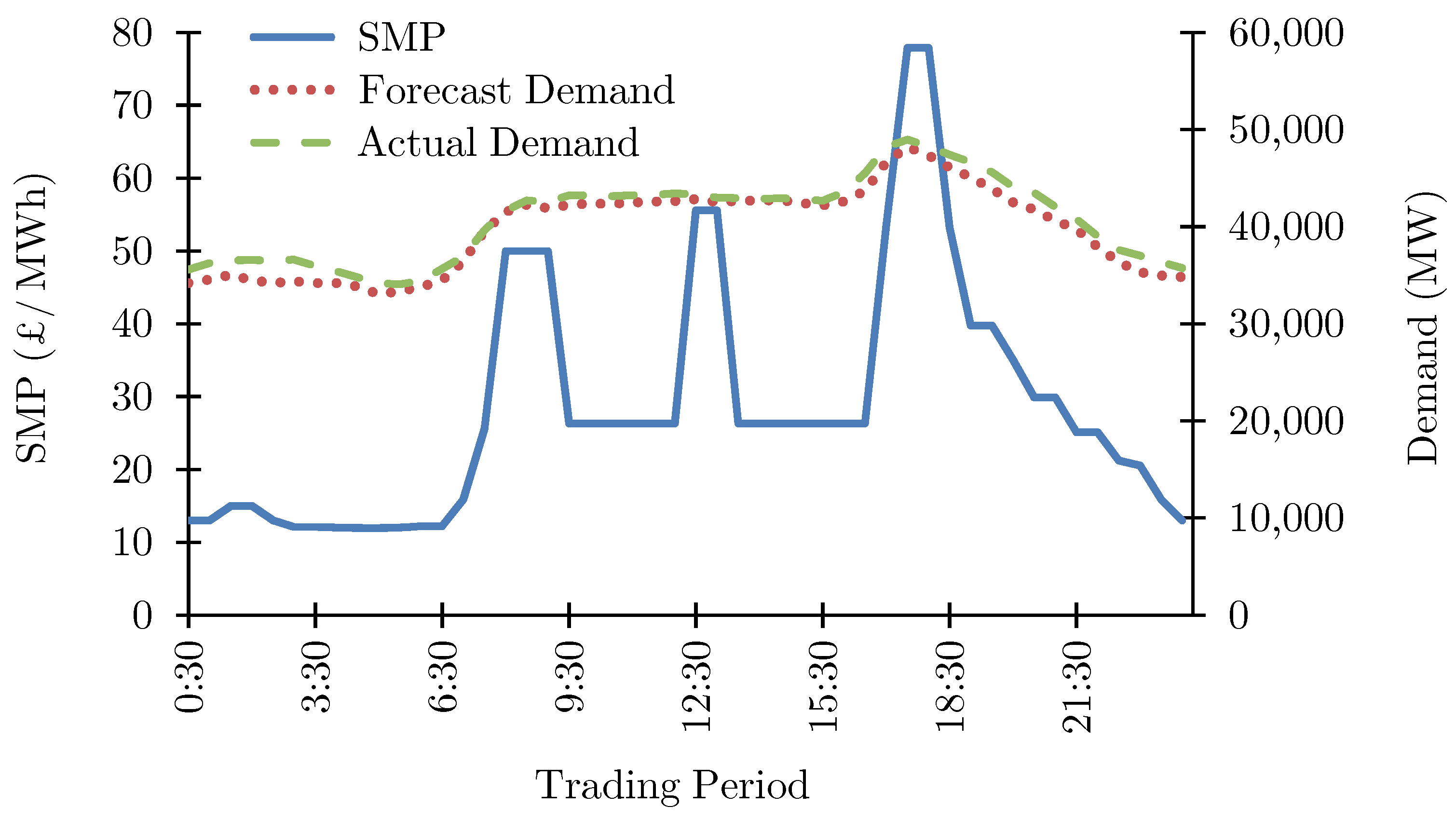 Energies 11 03420 g005