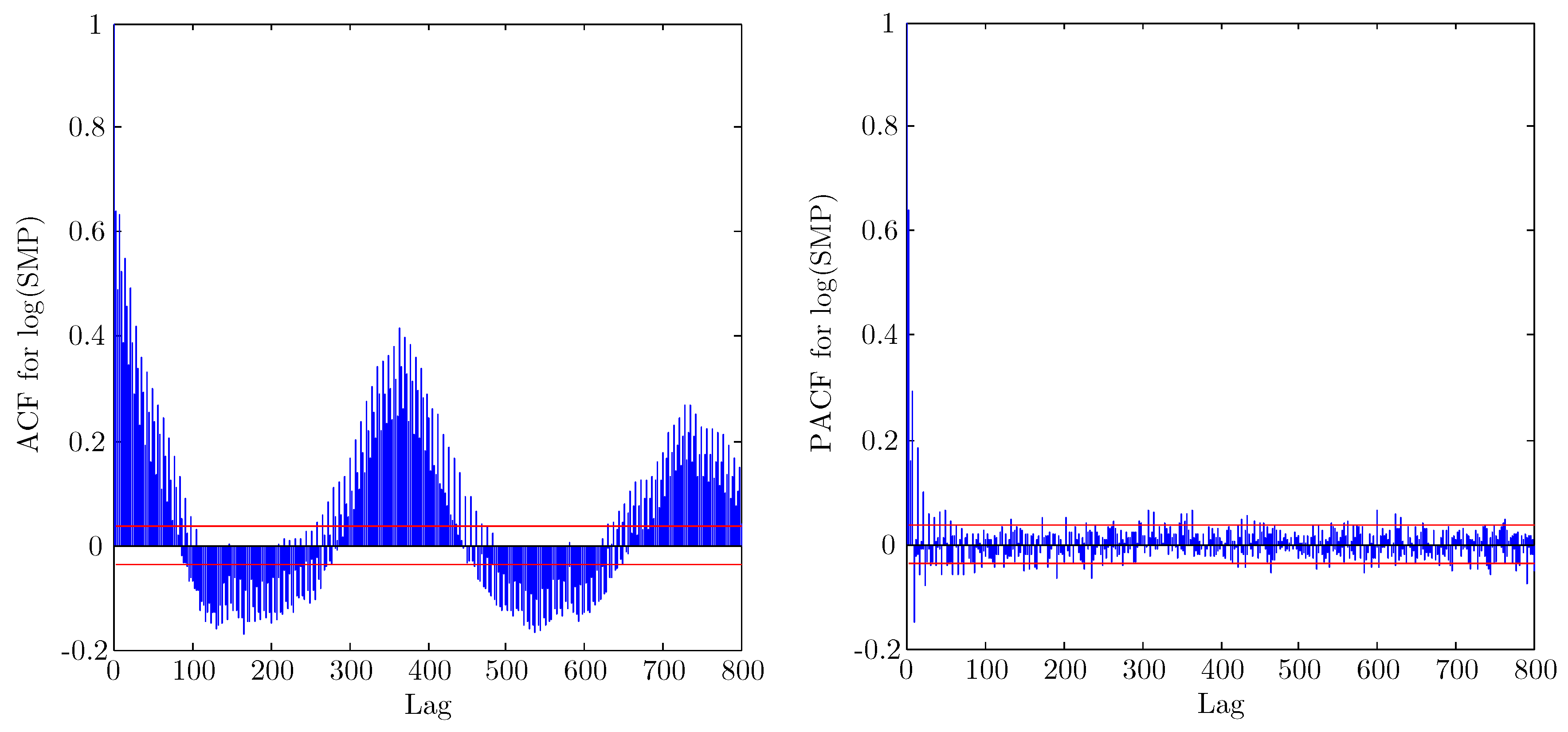 Energies 11 03420 g008