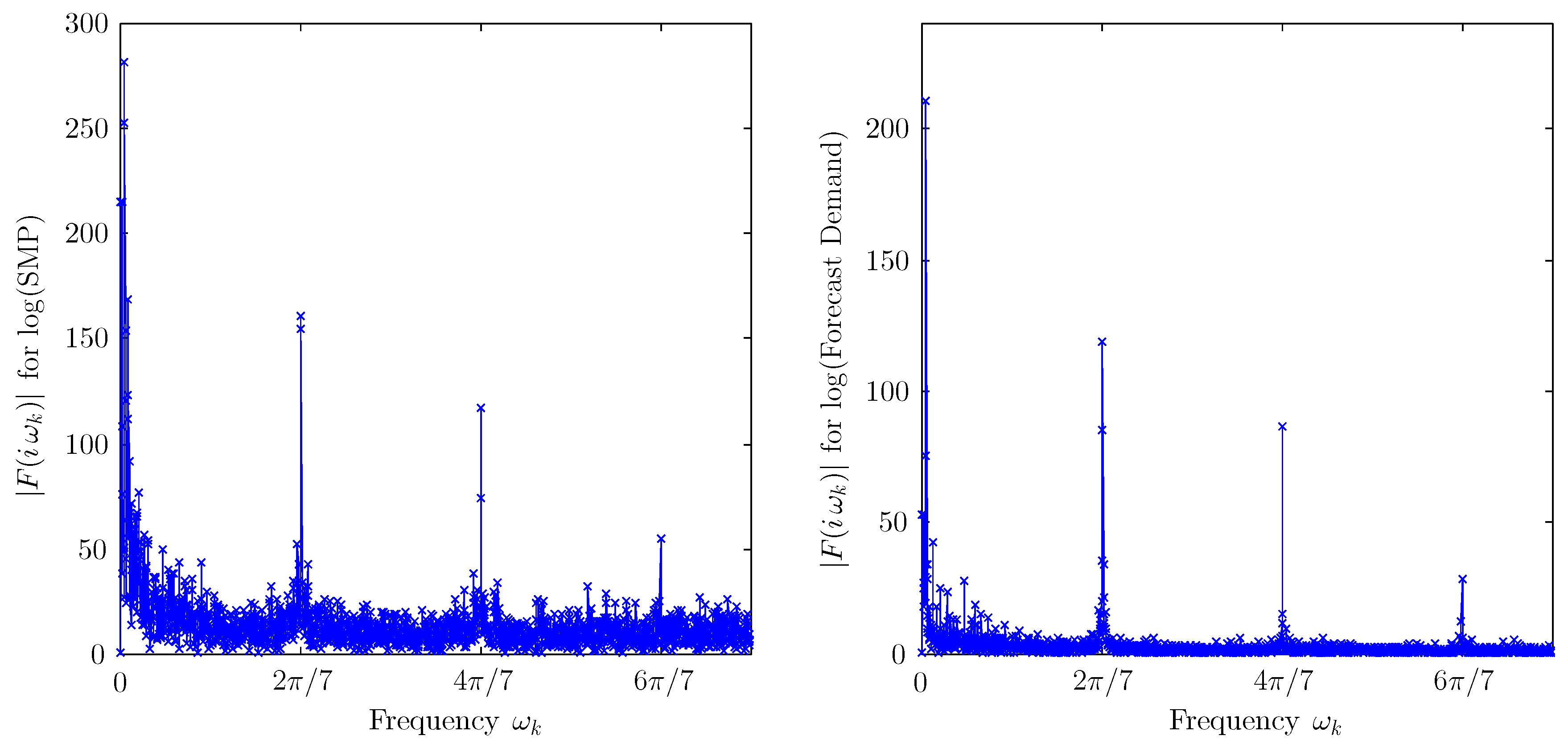 Energies 11 03420 g009