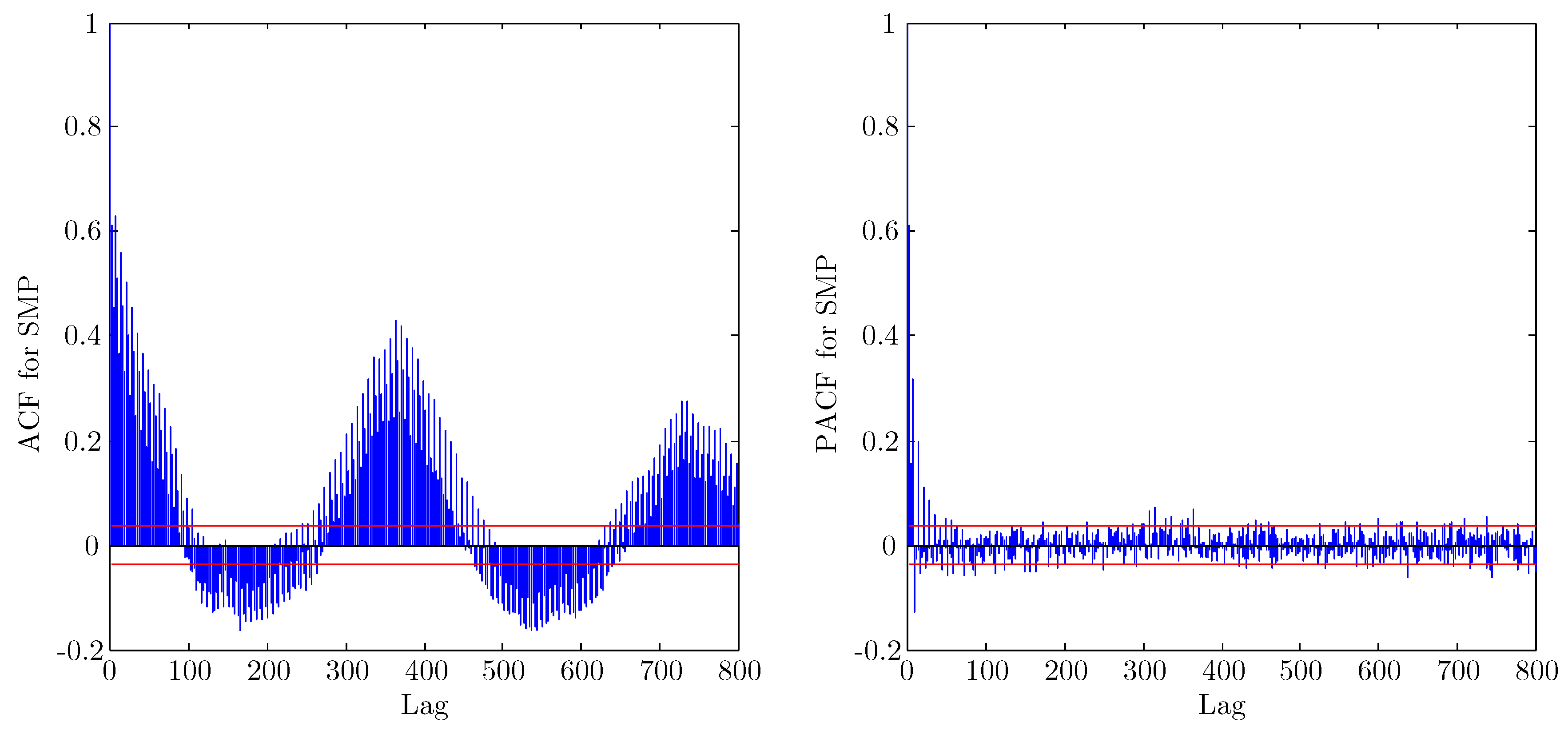 Energies 11 03420 g0a1
