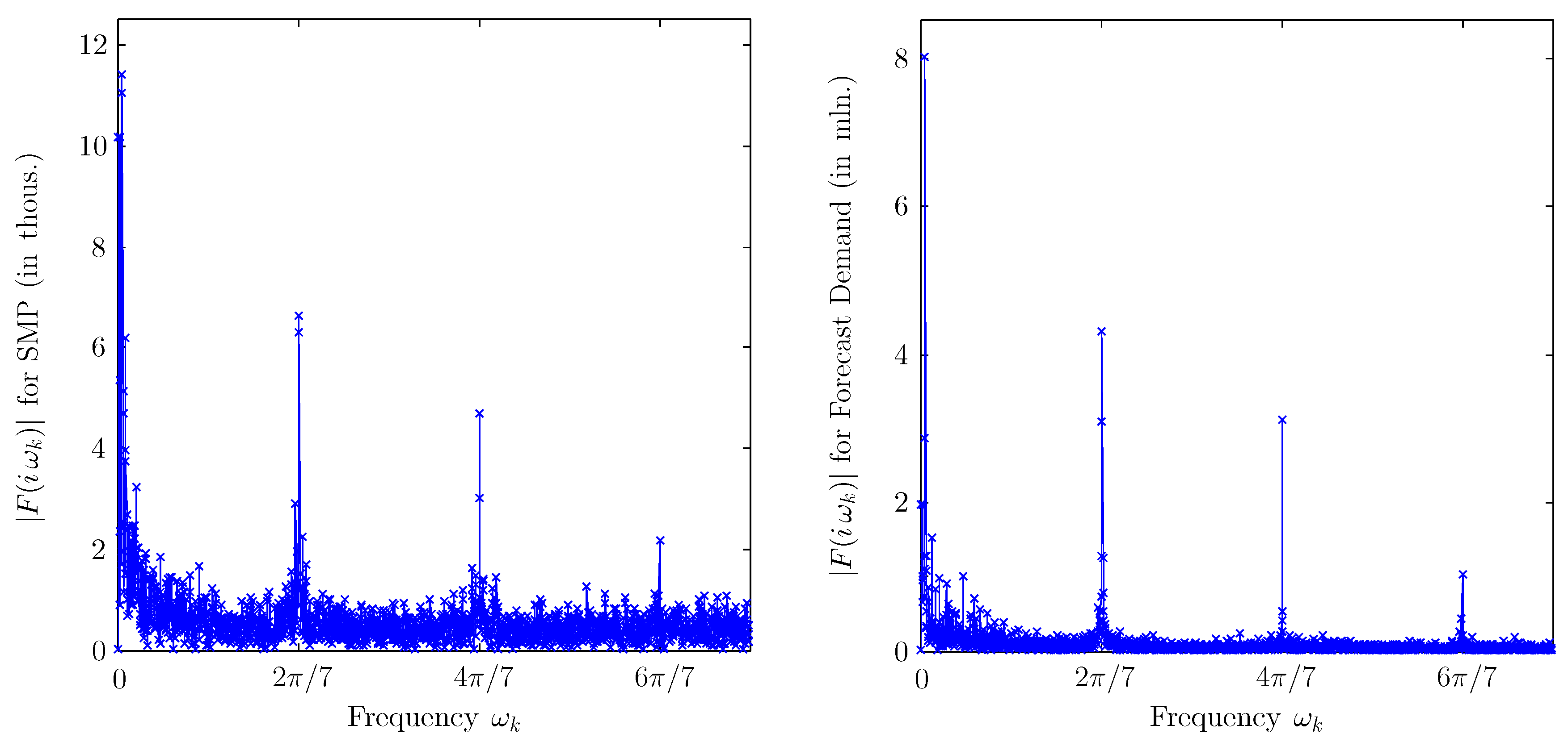 Energies 11 03420 g0a2