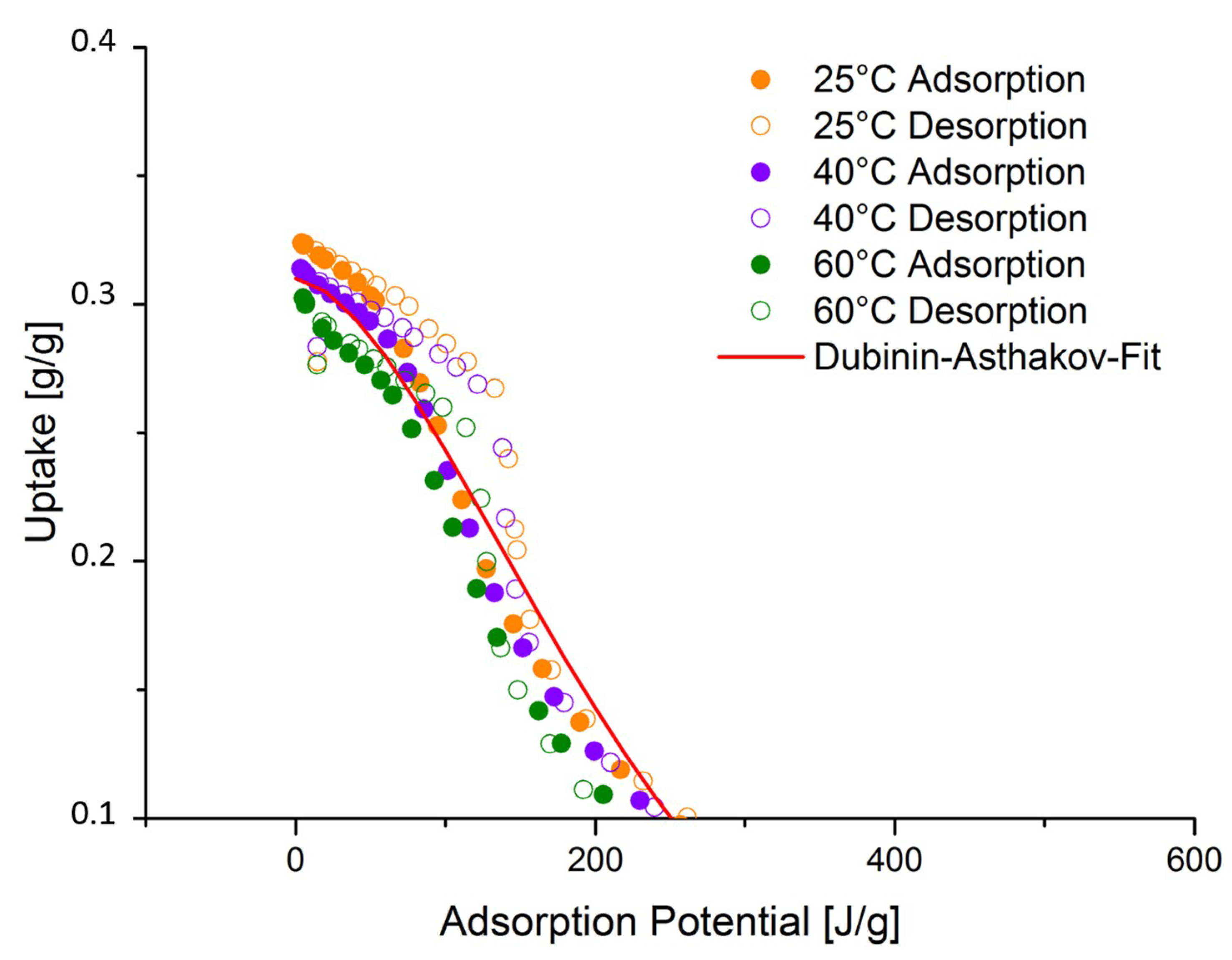 Energies 11 03421 g002 550