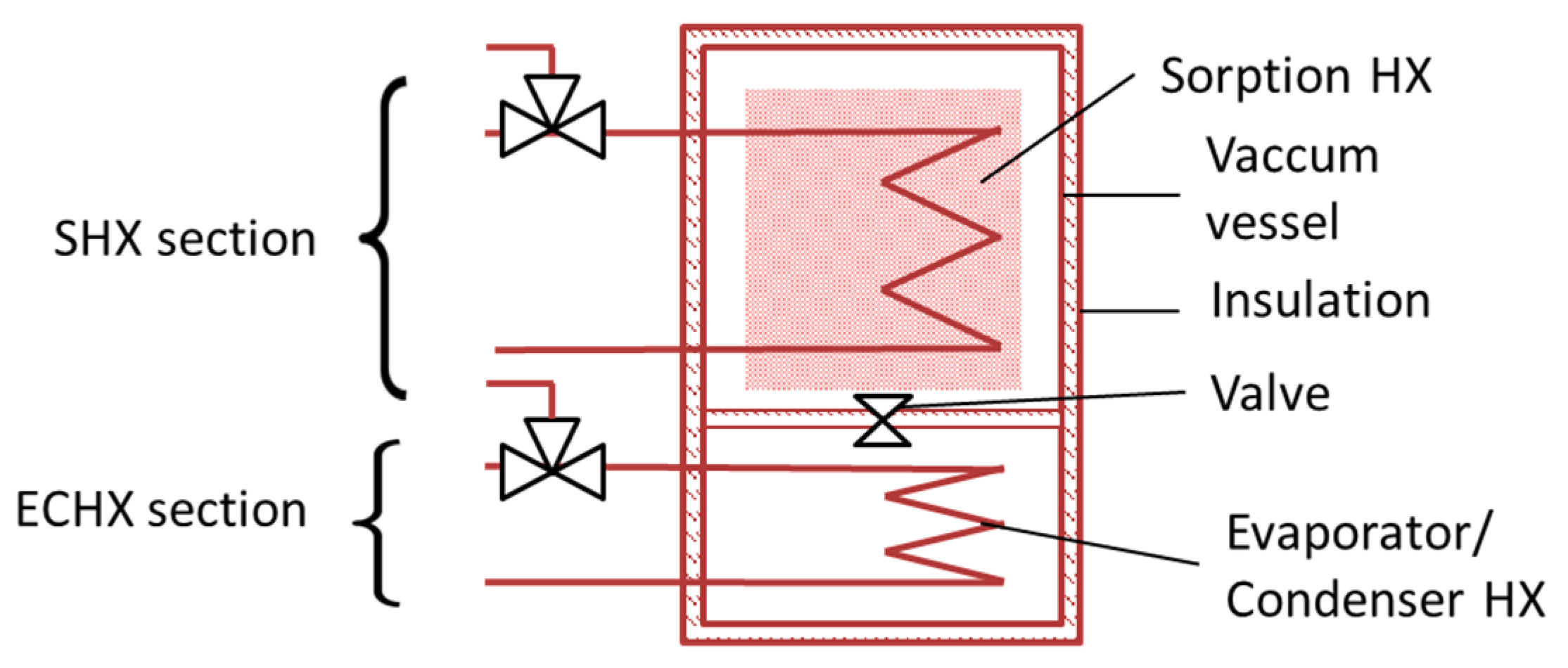 Energies 11 03421 g004 550
