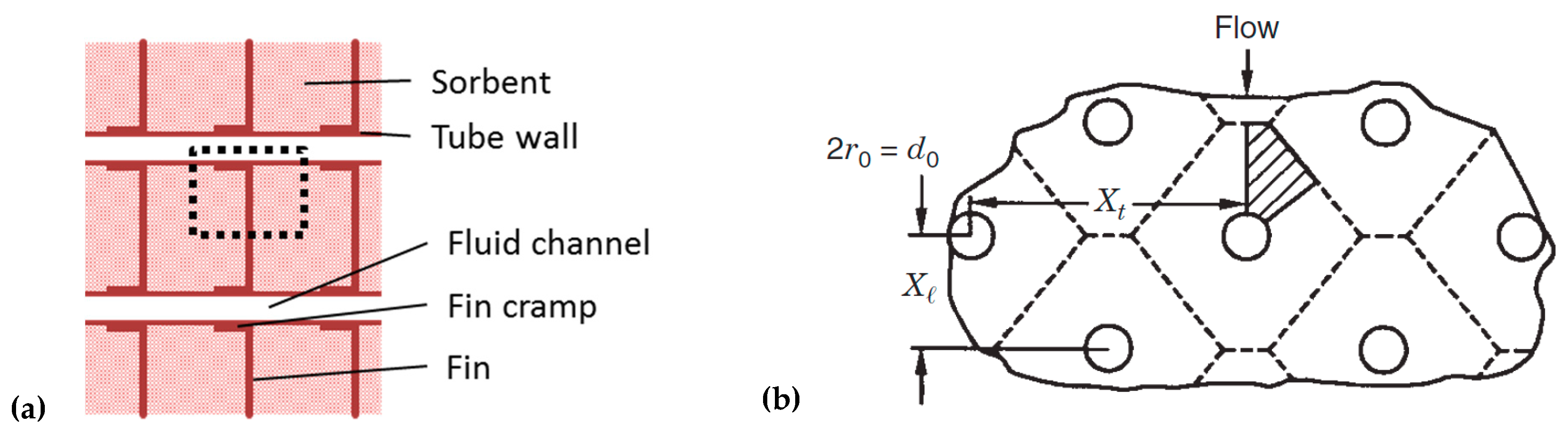 Energies 11 03421 g005 550