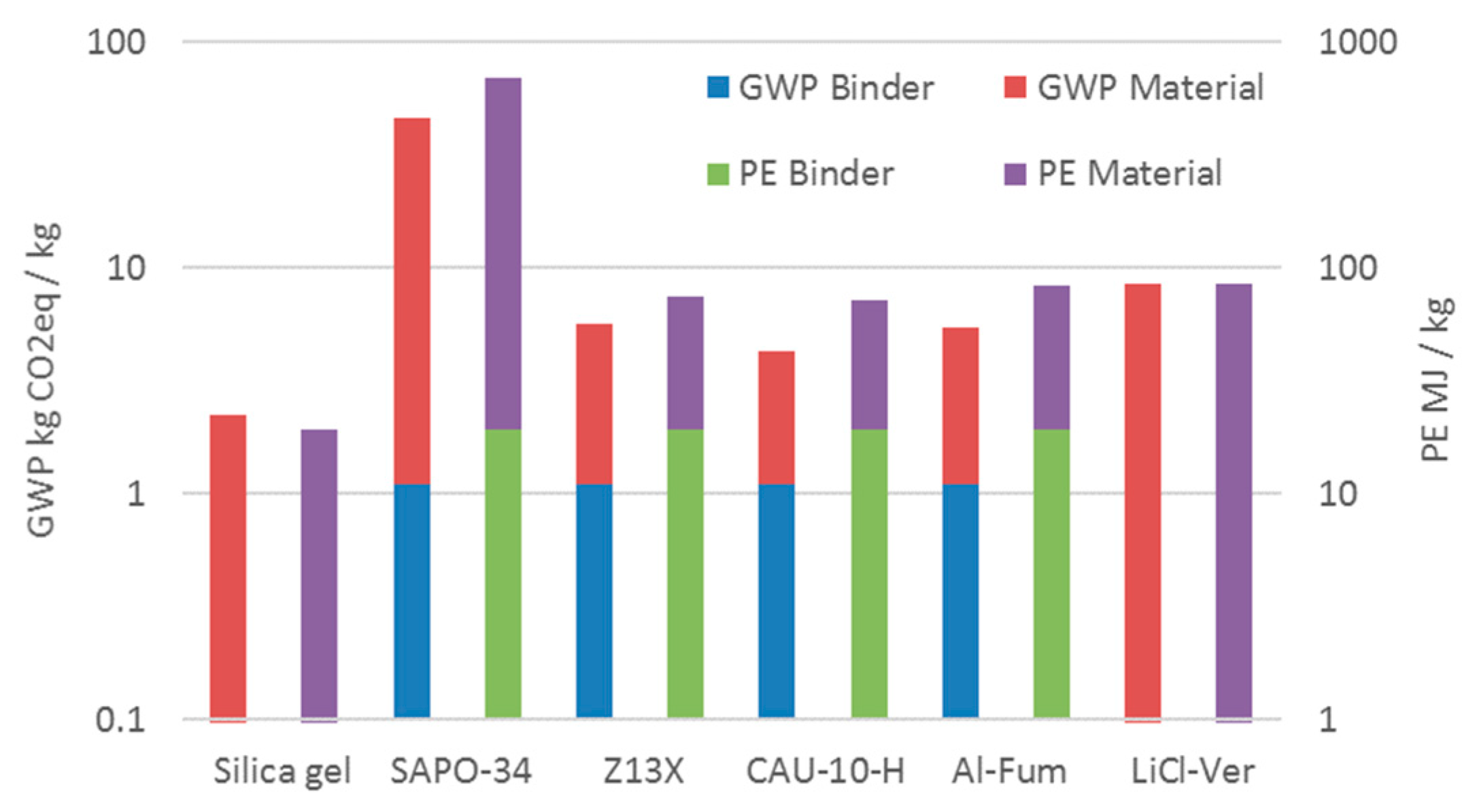 Energies 11 03421 g007 550