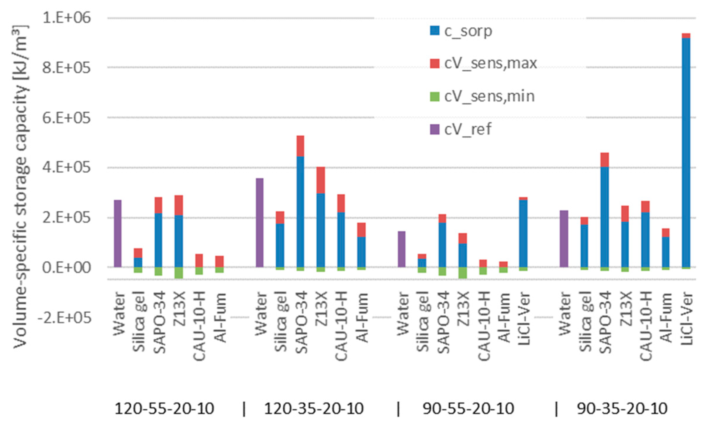 Energies 11 03421 g008 550