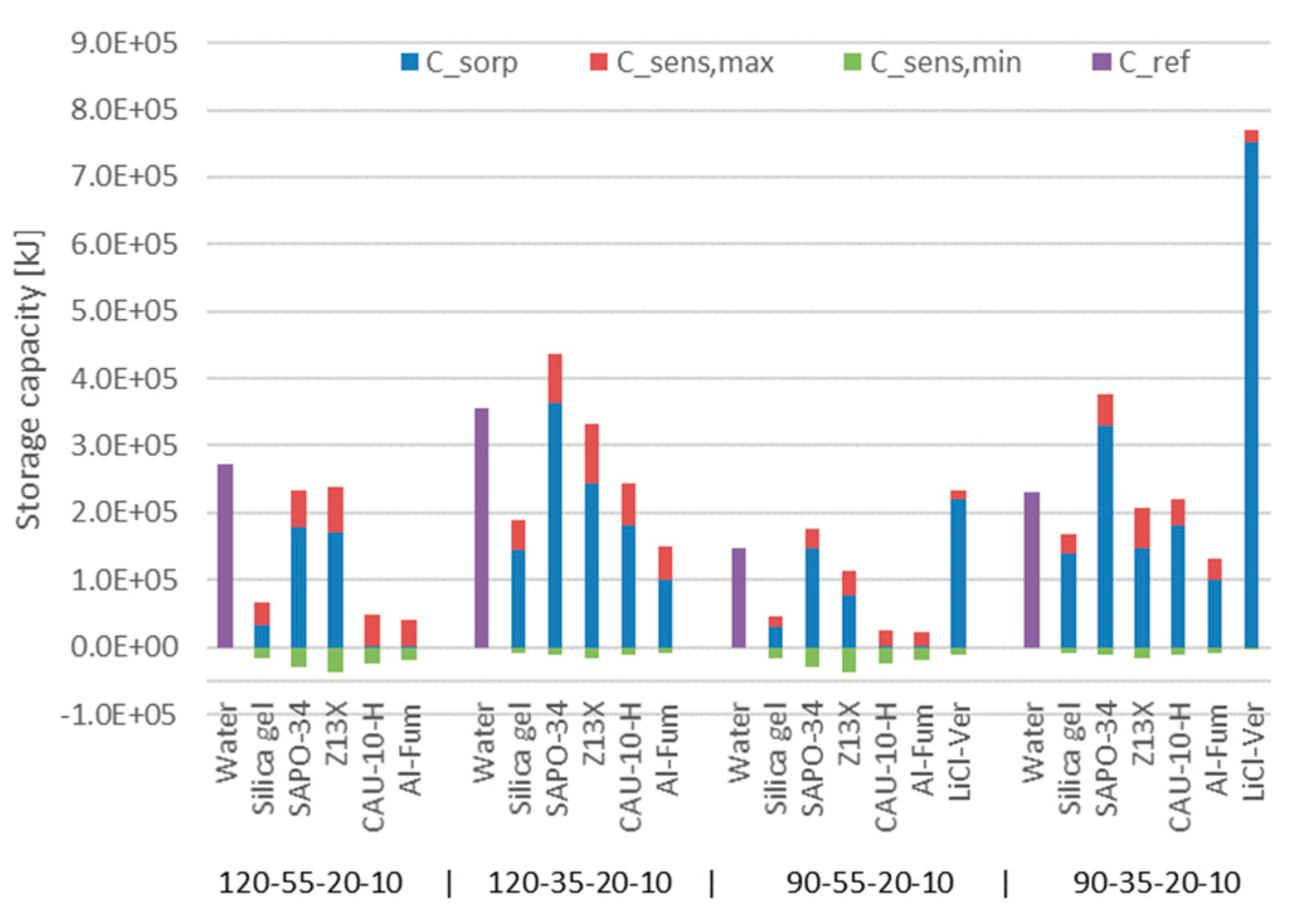 Energies 11 03421 g010 550