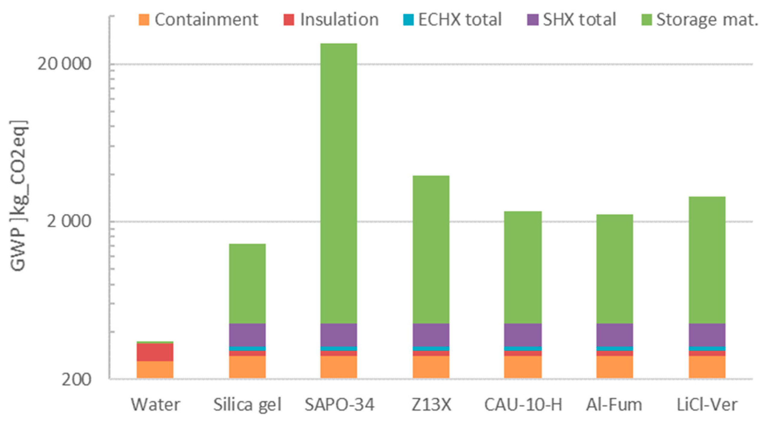 Energies 11 03421 g011 550