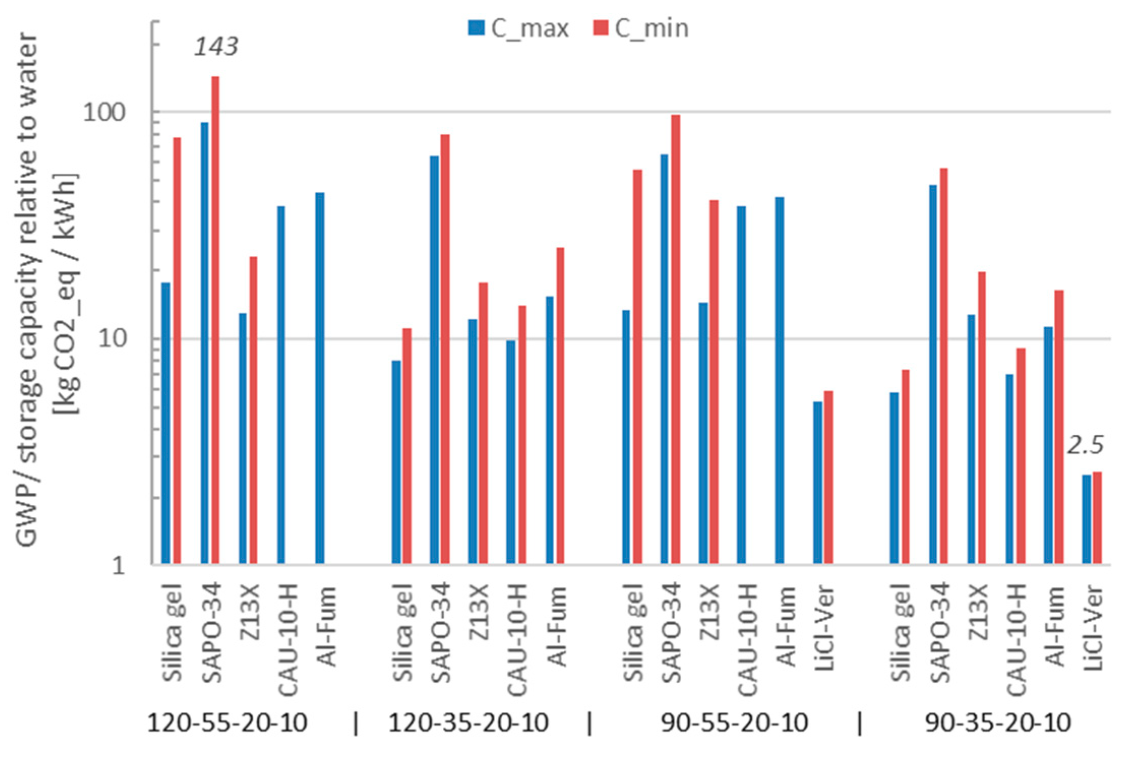 Energies 11 03421 g012 550