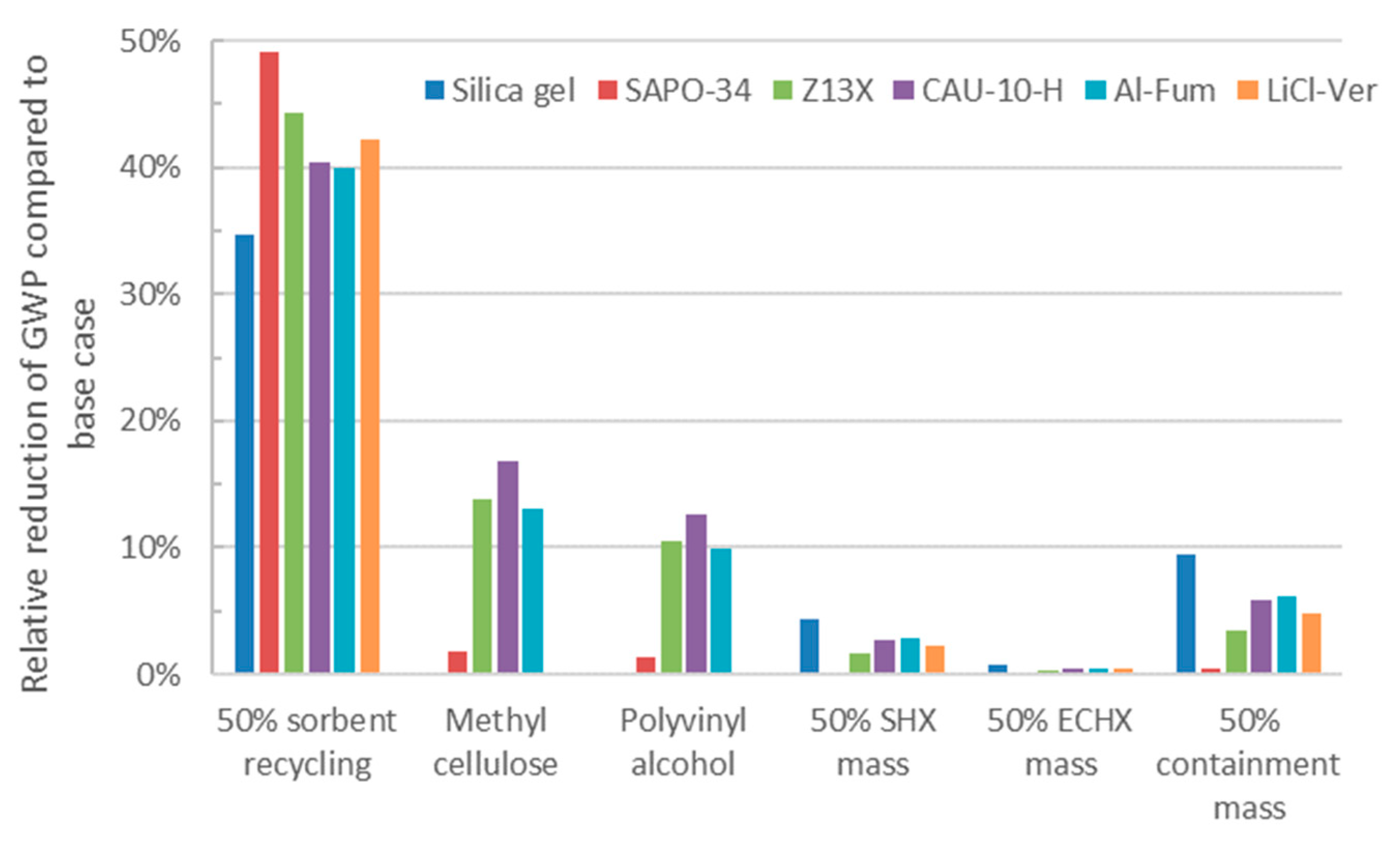 Energies 11 03421 g013 550