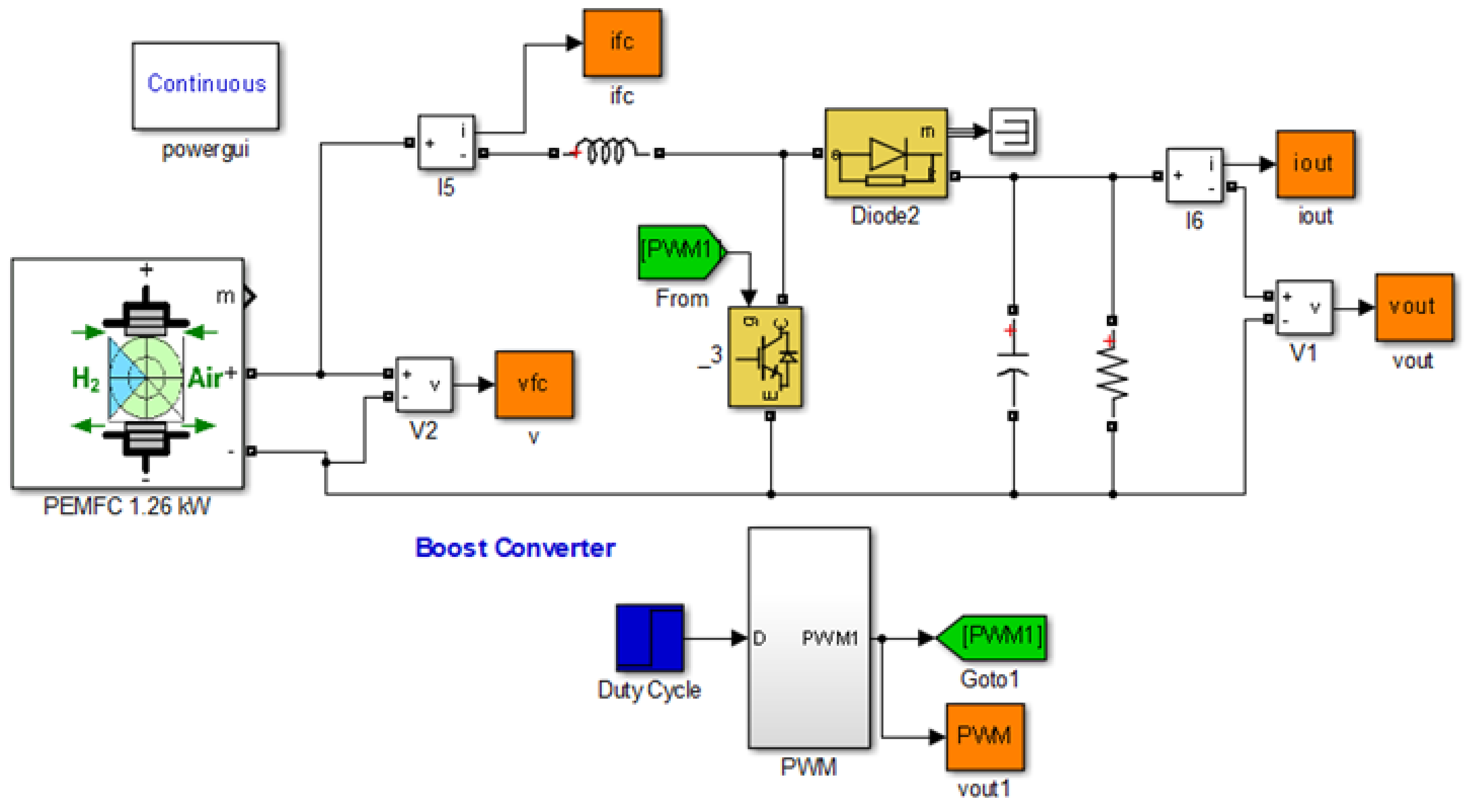 Boost Converter - MATLAB & Simulink