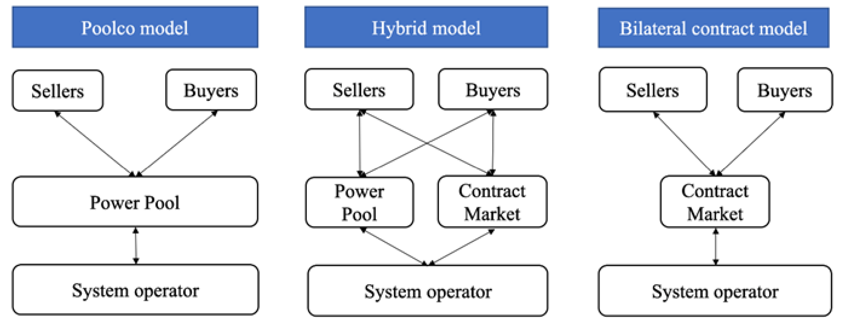 Energies 11 03424 g001 Energies 11 03424 g001