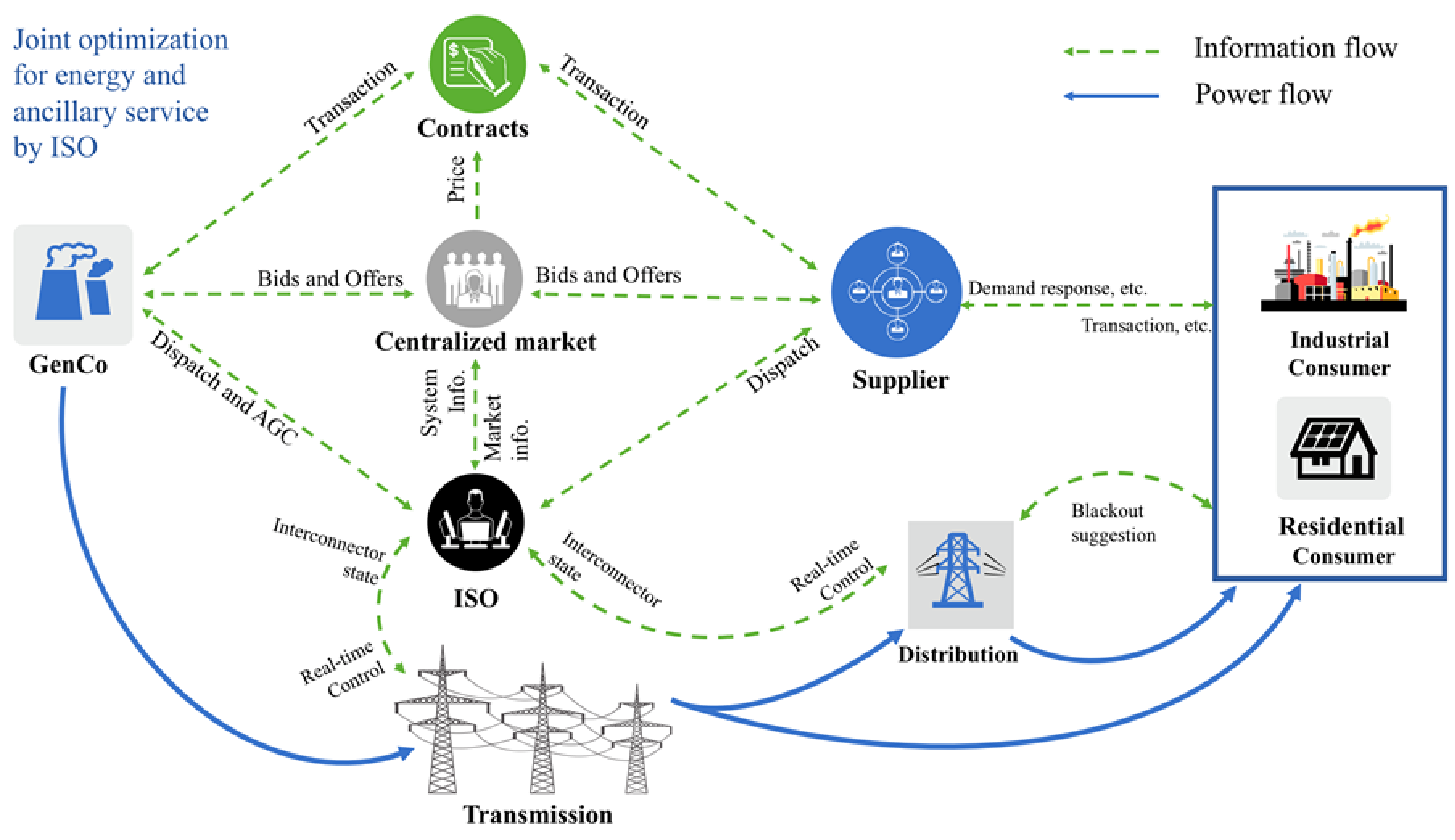 Energies 11 03424 g002 Energies 11 03424 g002