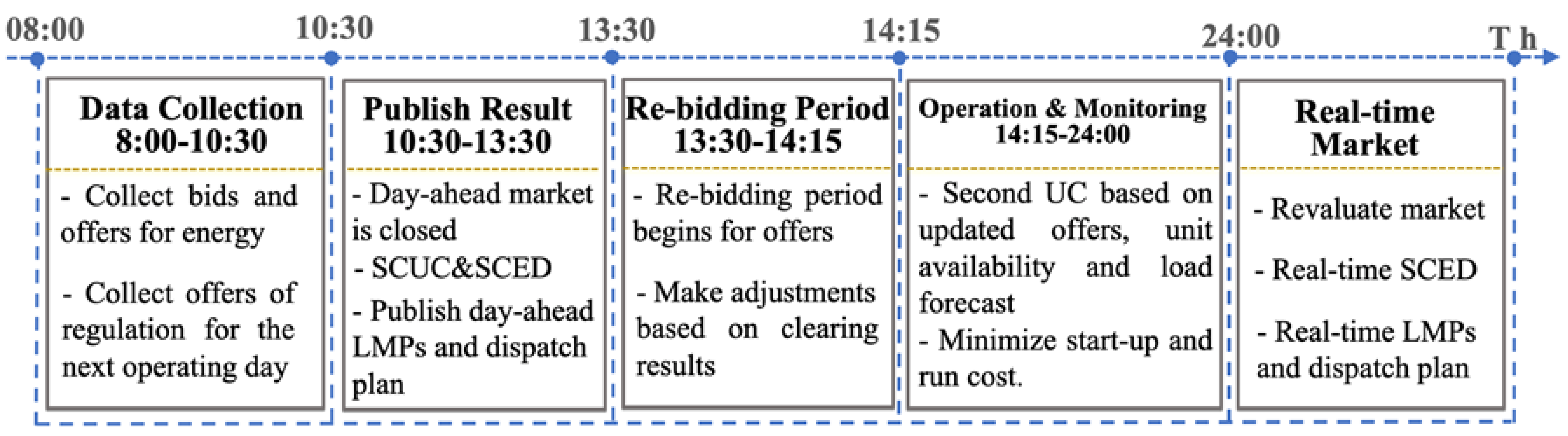Energies 11 03424 g003 Energies 11 03424 g003