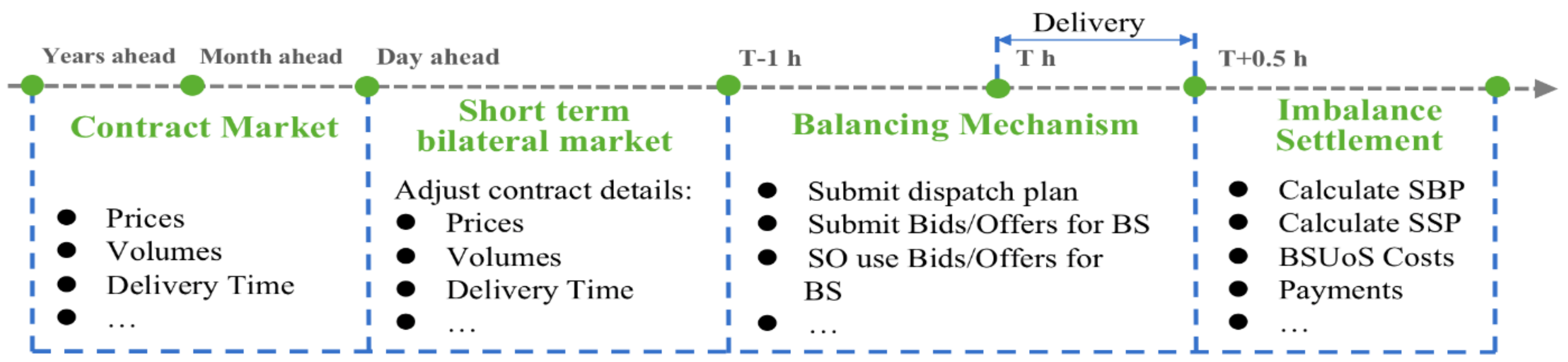Indicators Nordic Energy Research