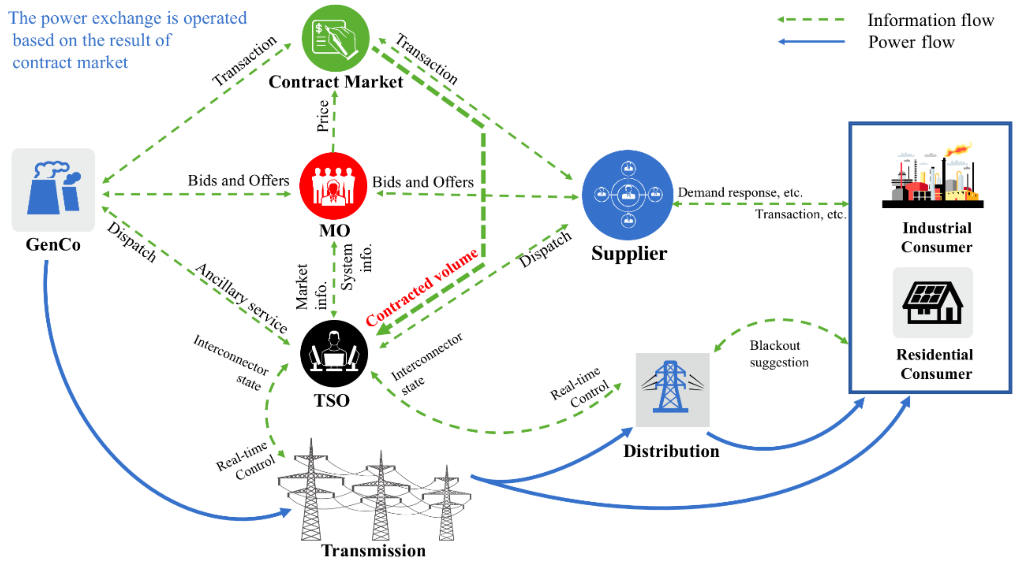 Energies 11 03424 g006 Energies 11 03424 g006