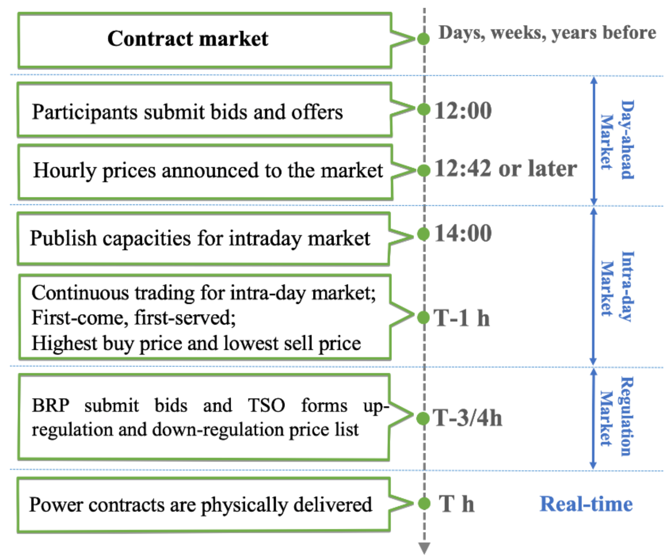 Energies 11 03424 g007 Energies 11 03424 g007