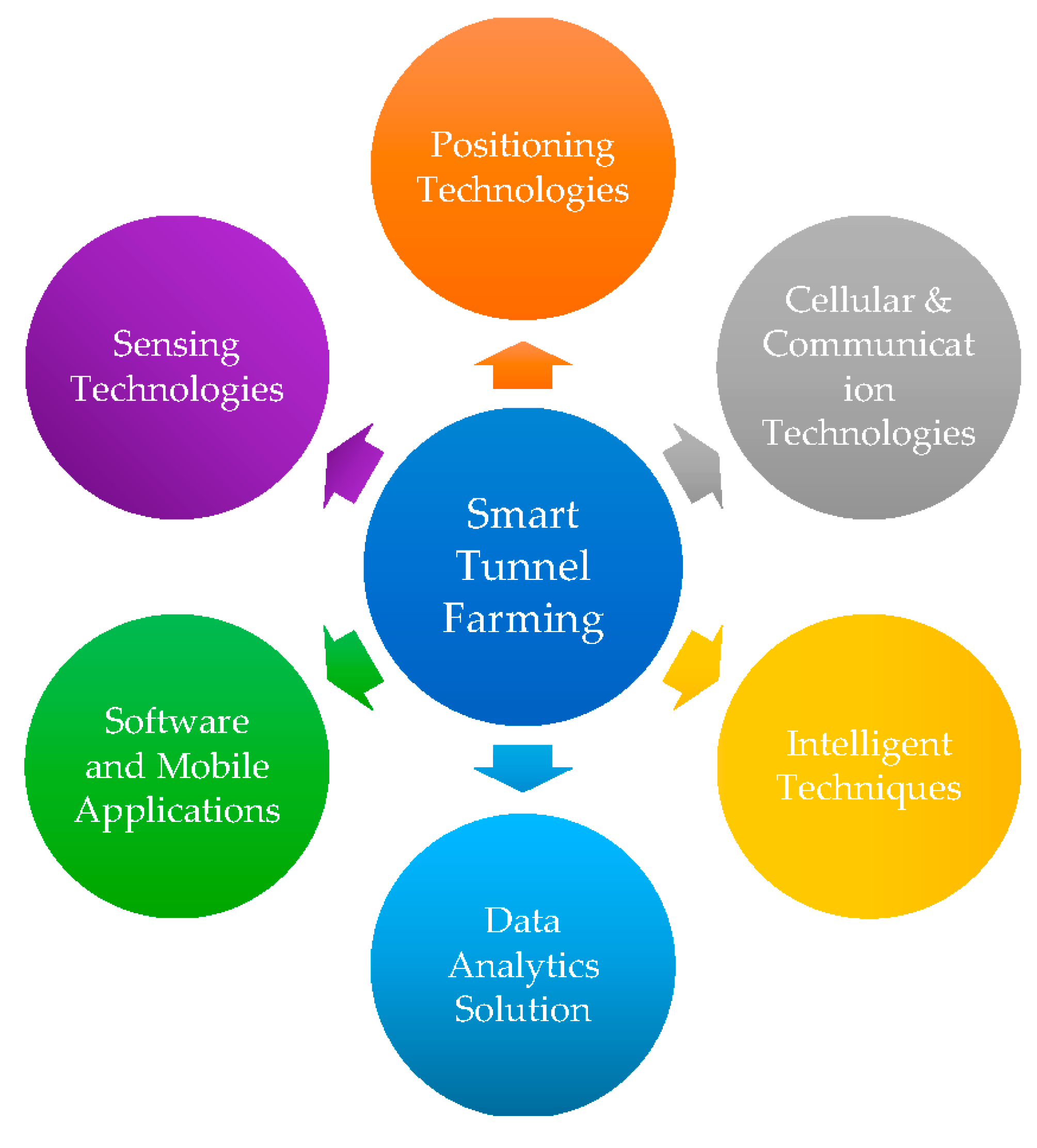 Energies 11 03427 g001