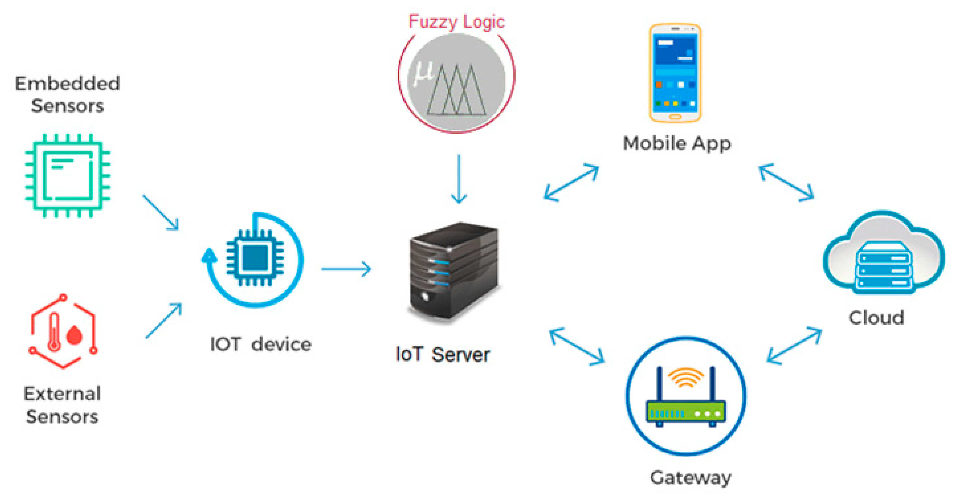 Energies 11 03427 g002
