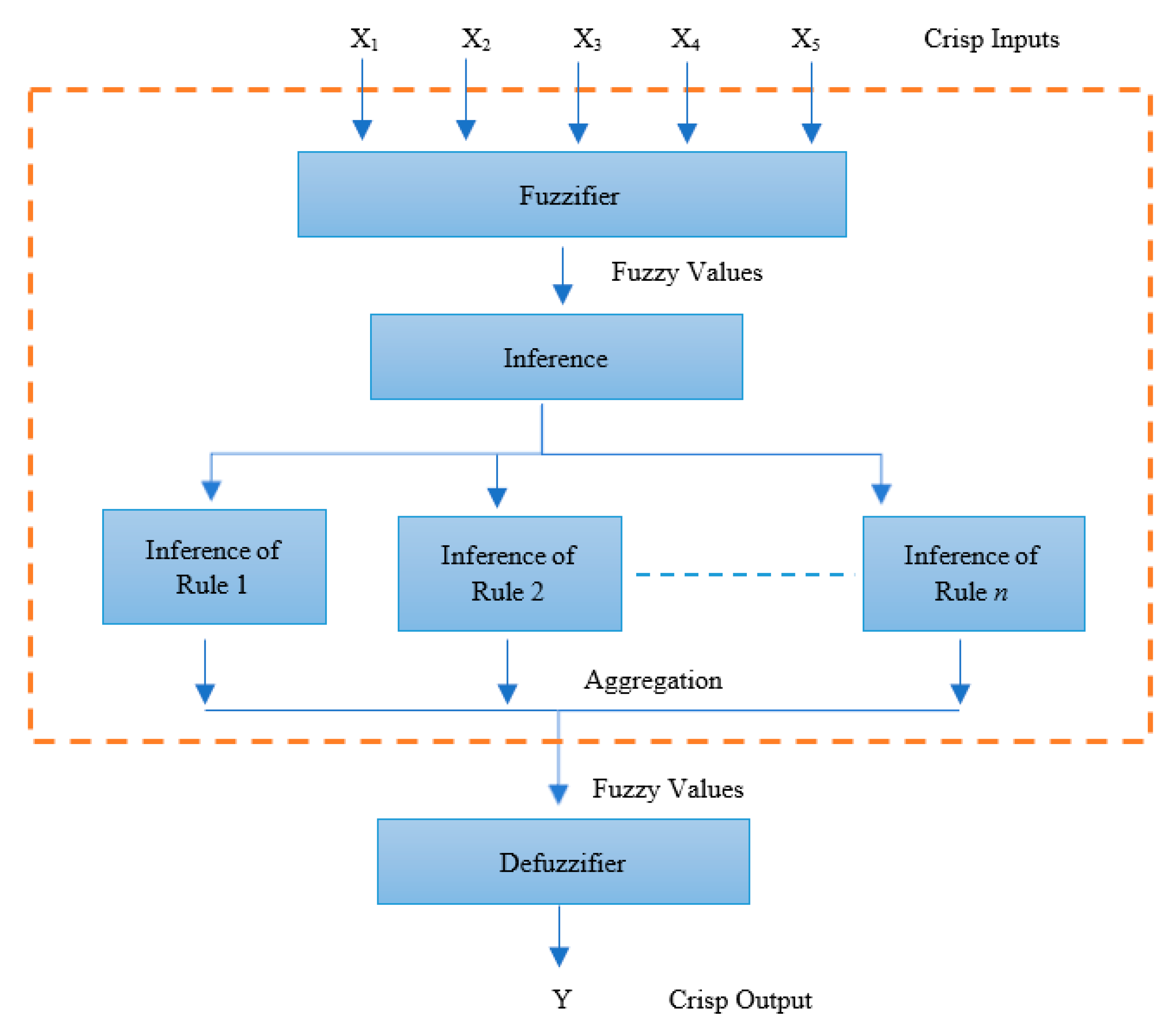 Free irrigation system design software baparchi