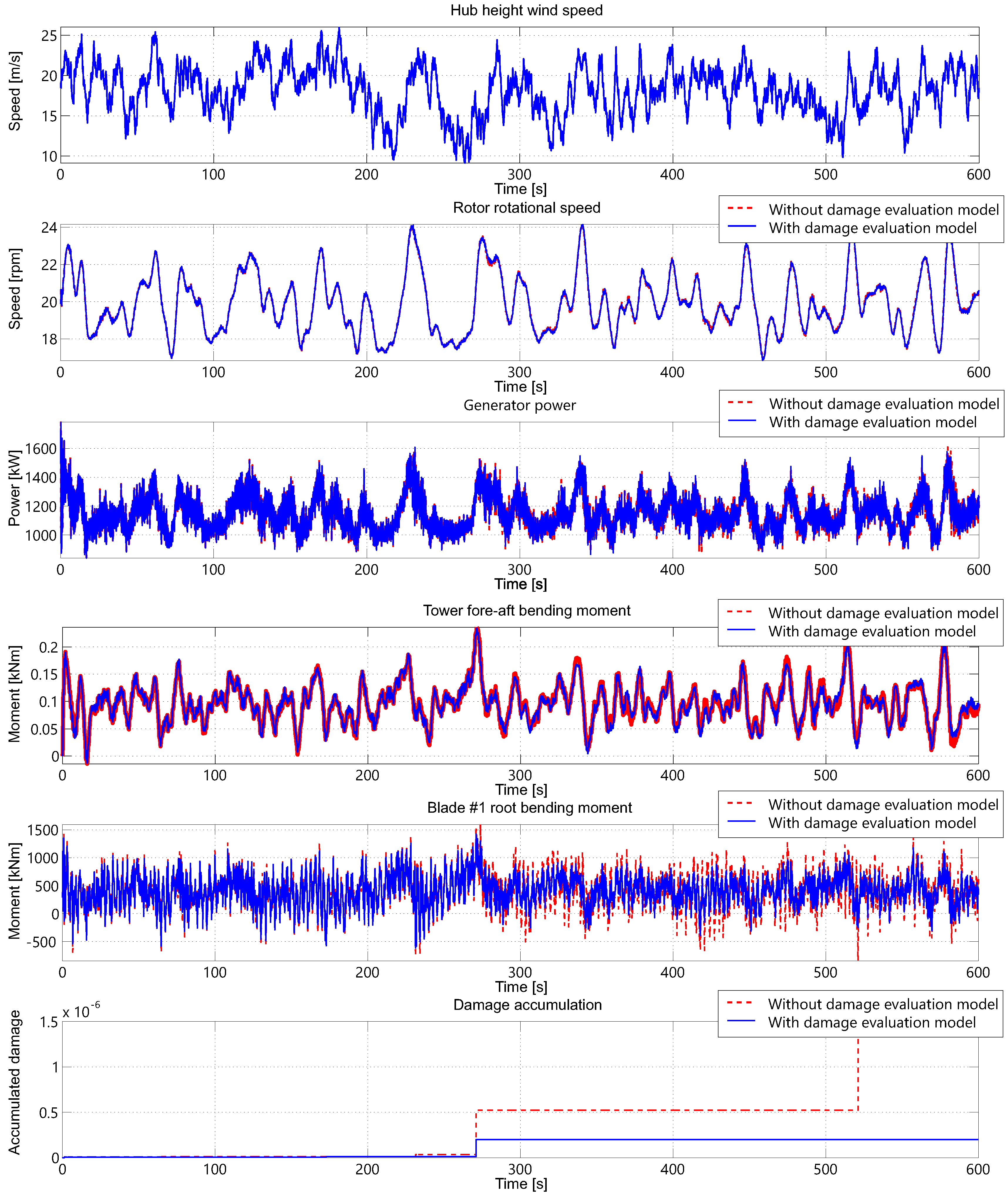 Energies 11 03429 g003