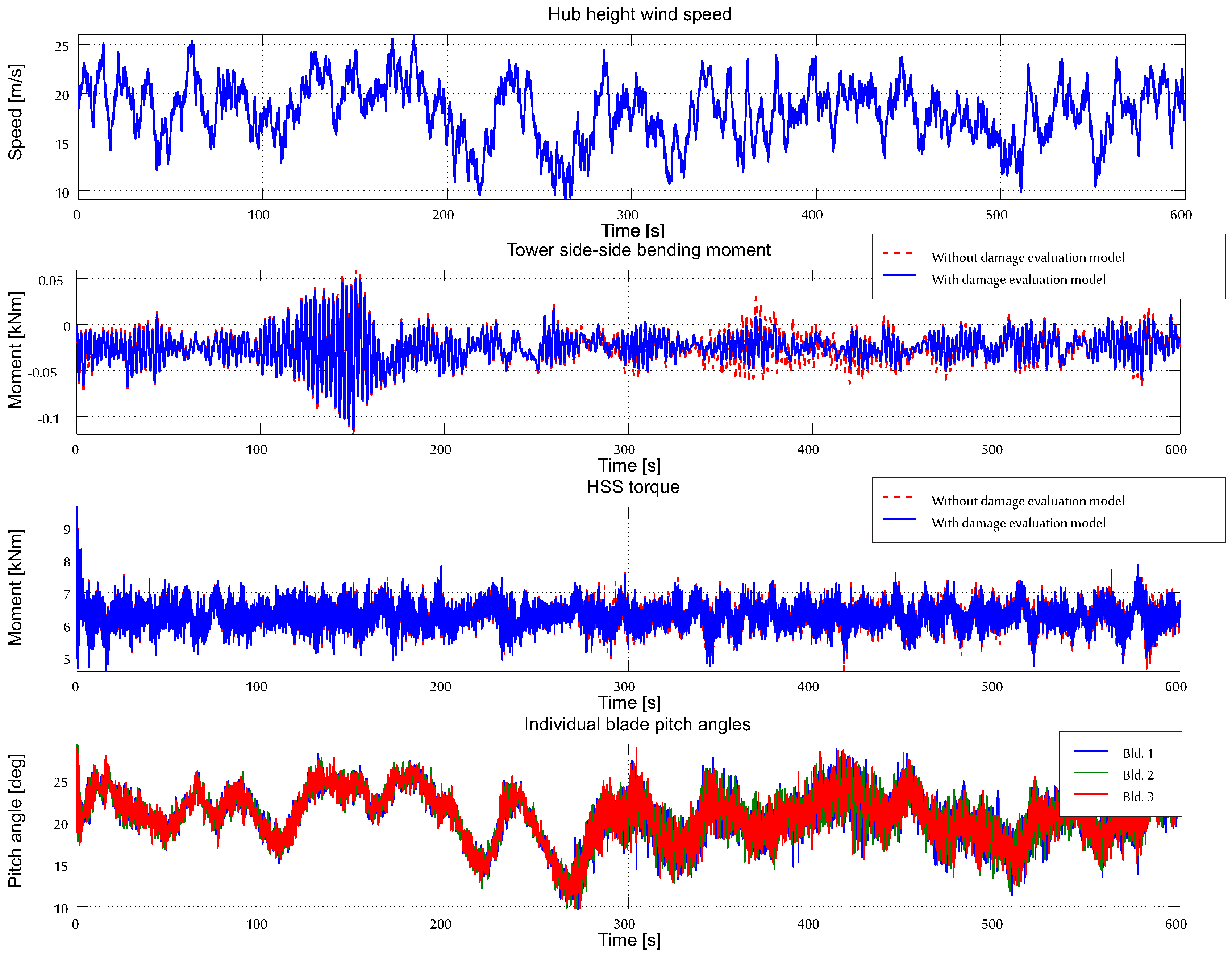 Energies 11 03429 g004