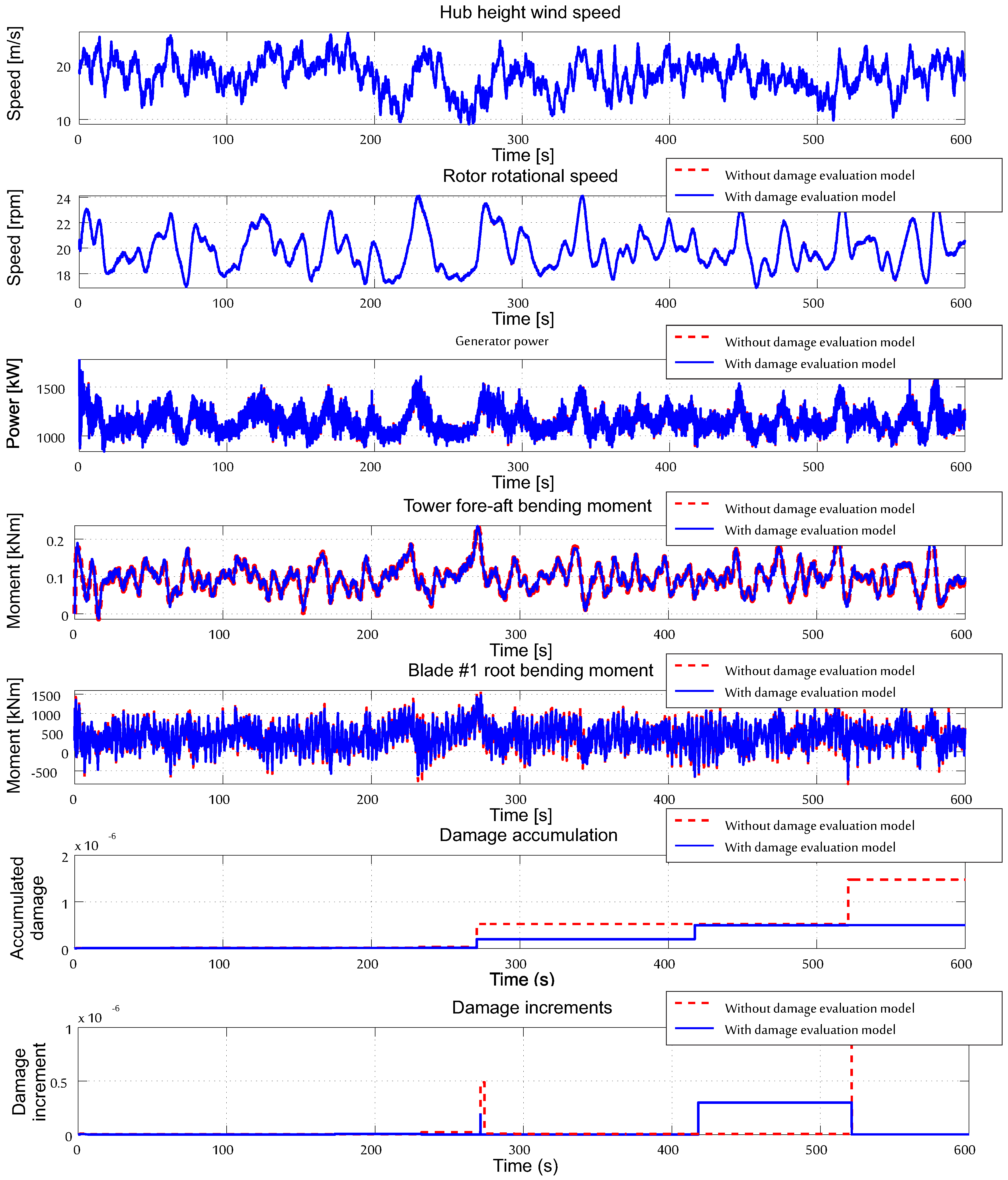Energies 11 03429 g005