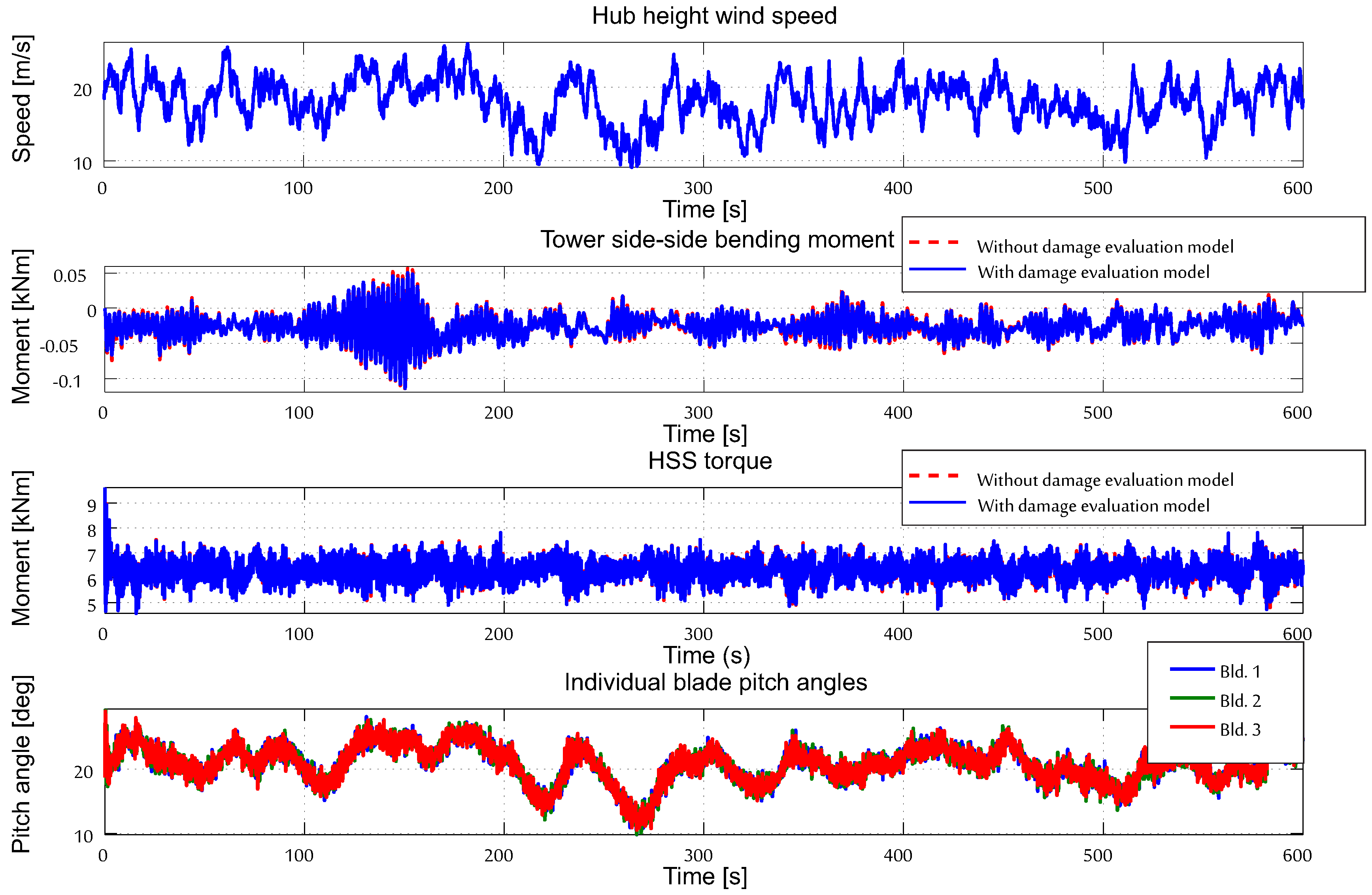 Energies 11 03429 g006