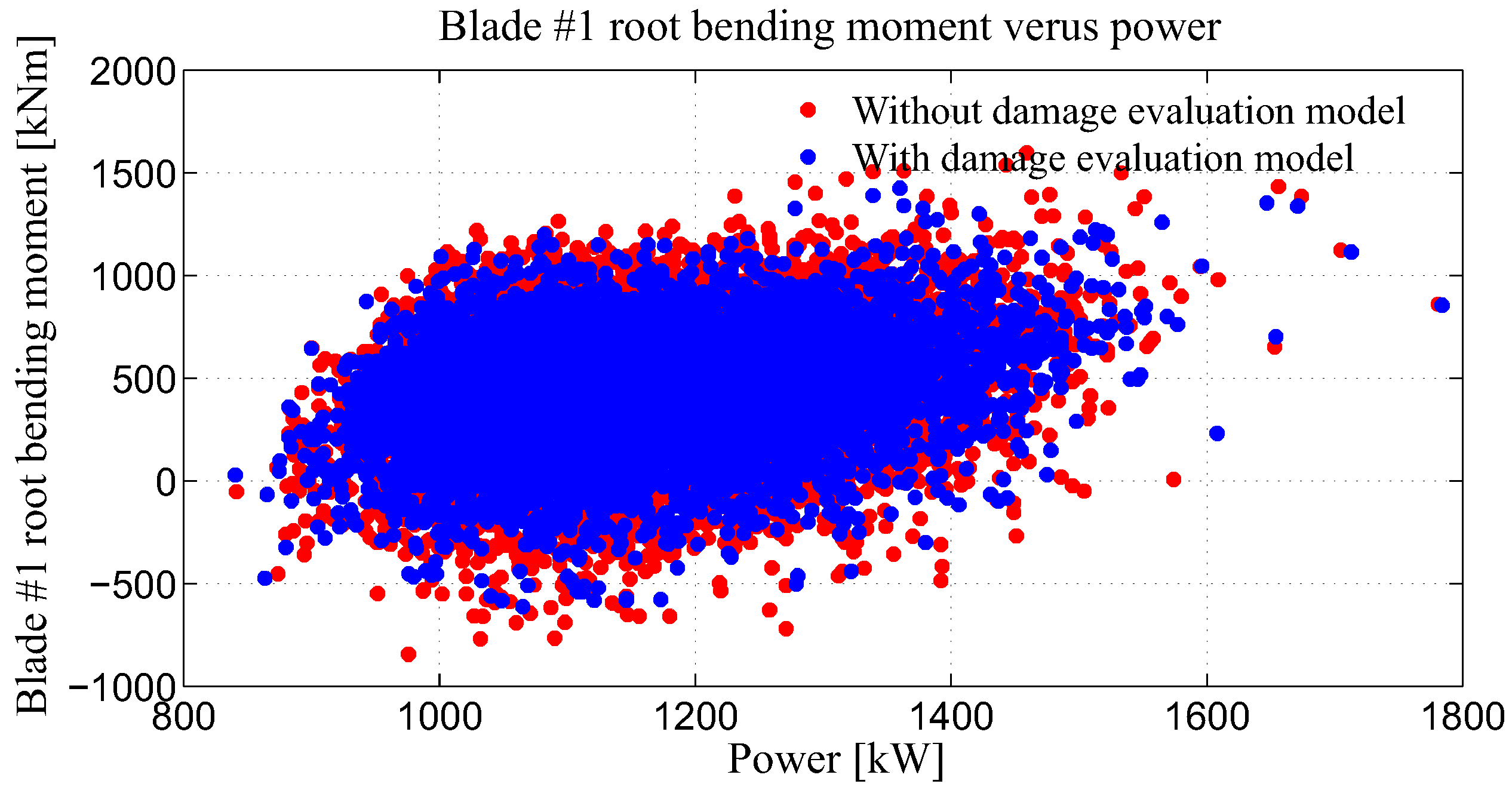 Energies 11 03429 g007