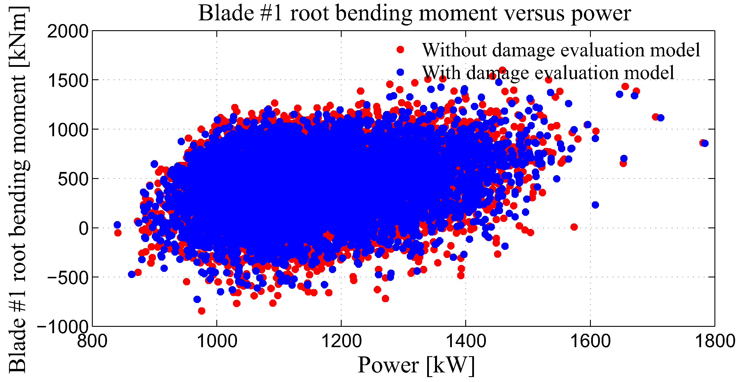 Energies 11 03429 g008