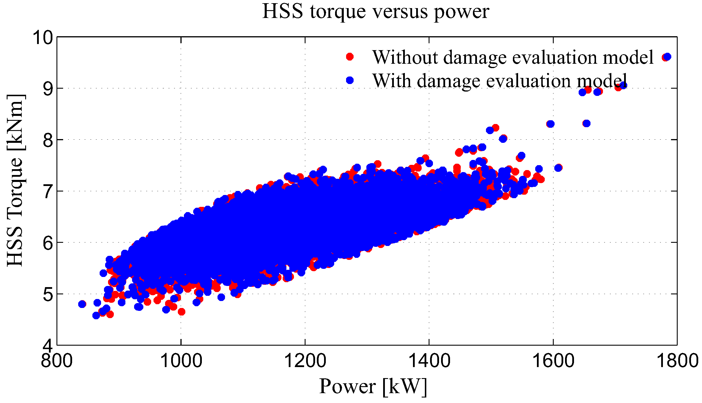 Energies 11 03429 g009
