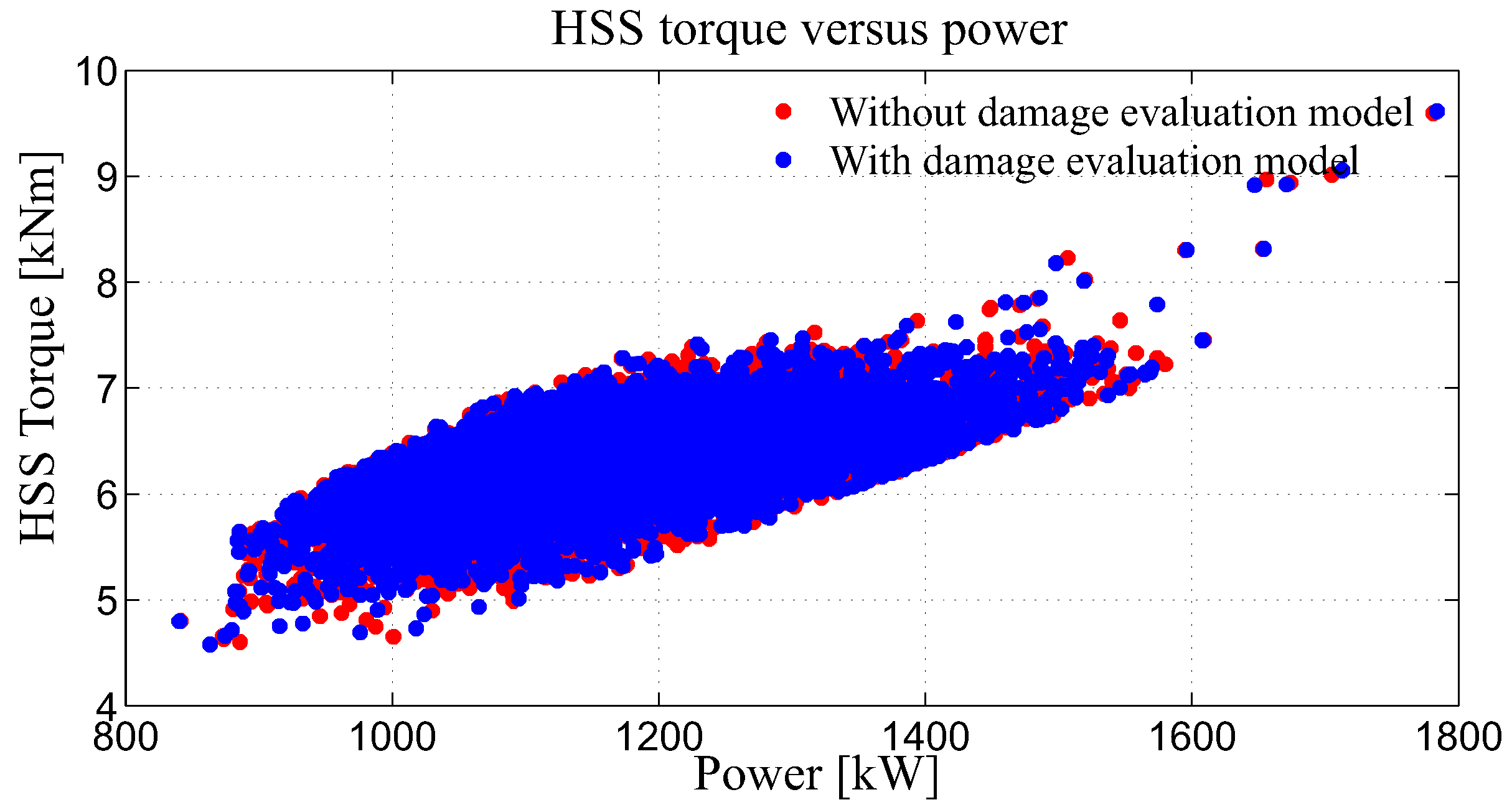 Energies 11 03429 g010
