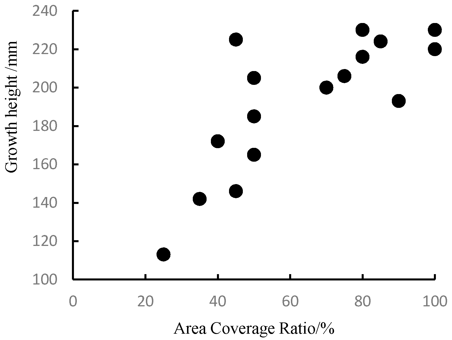 Energies 11 03431 g006