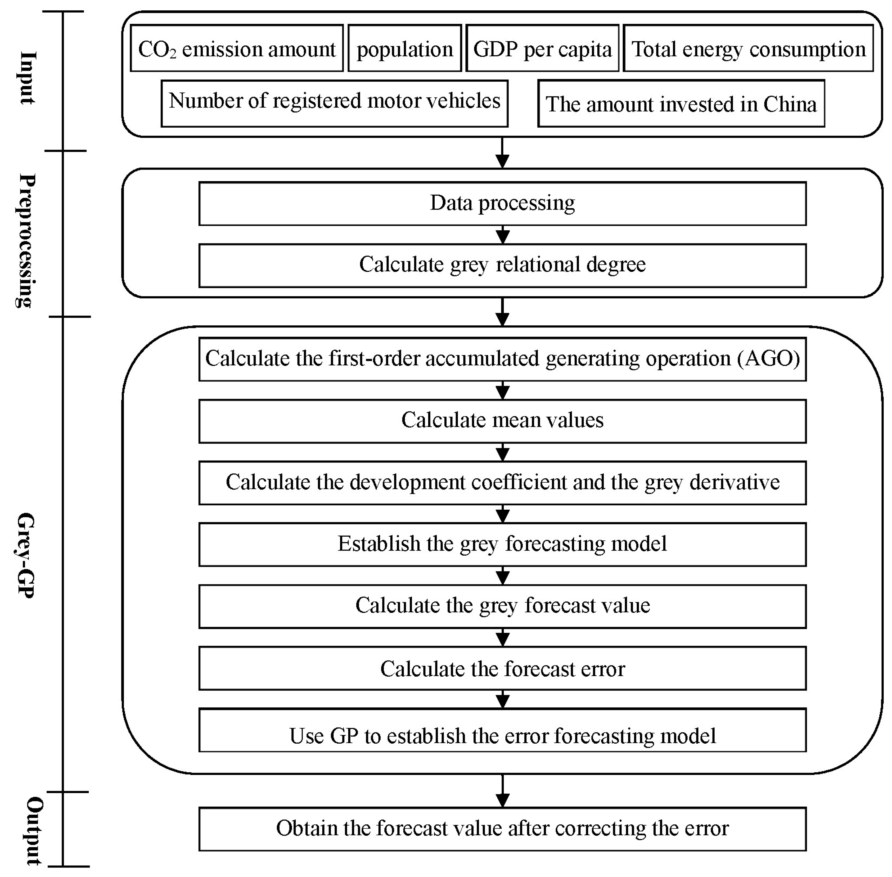 Energies 11 03432 g001 550