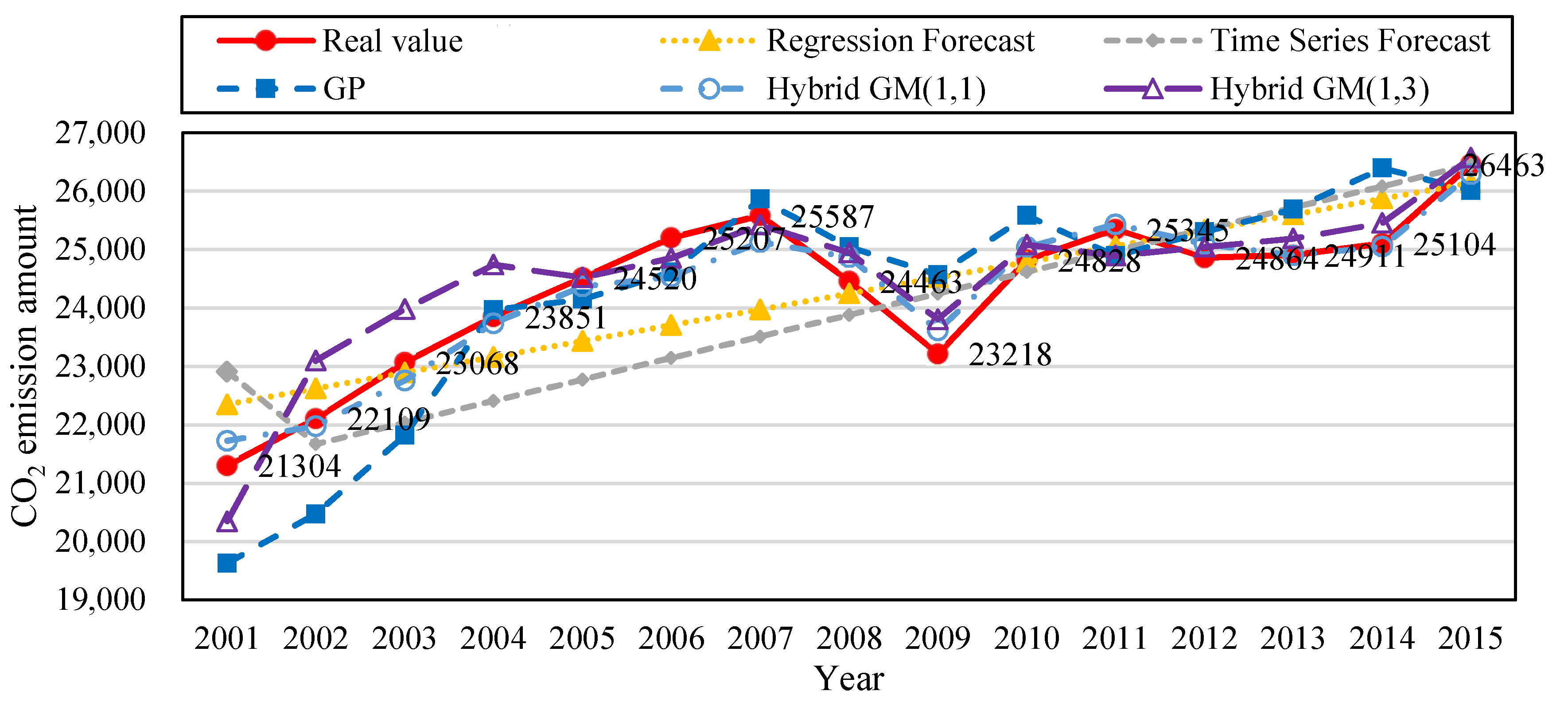 Energies 11 03432 g002 550