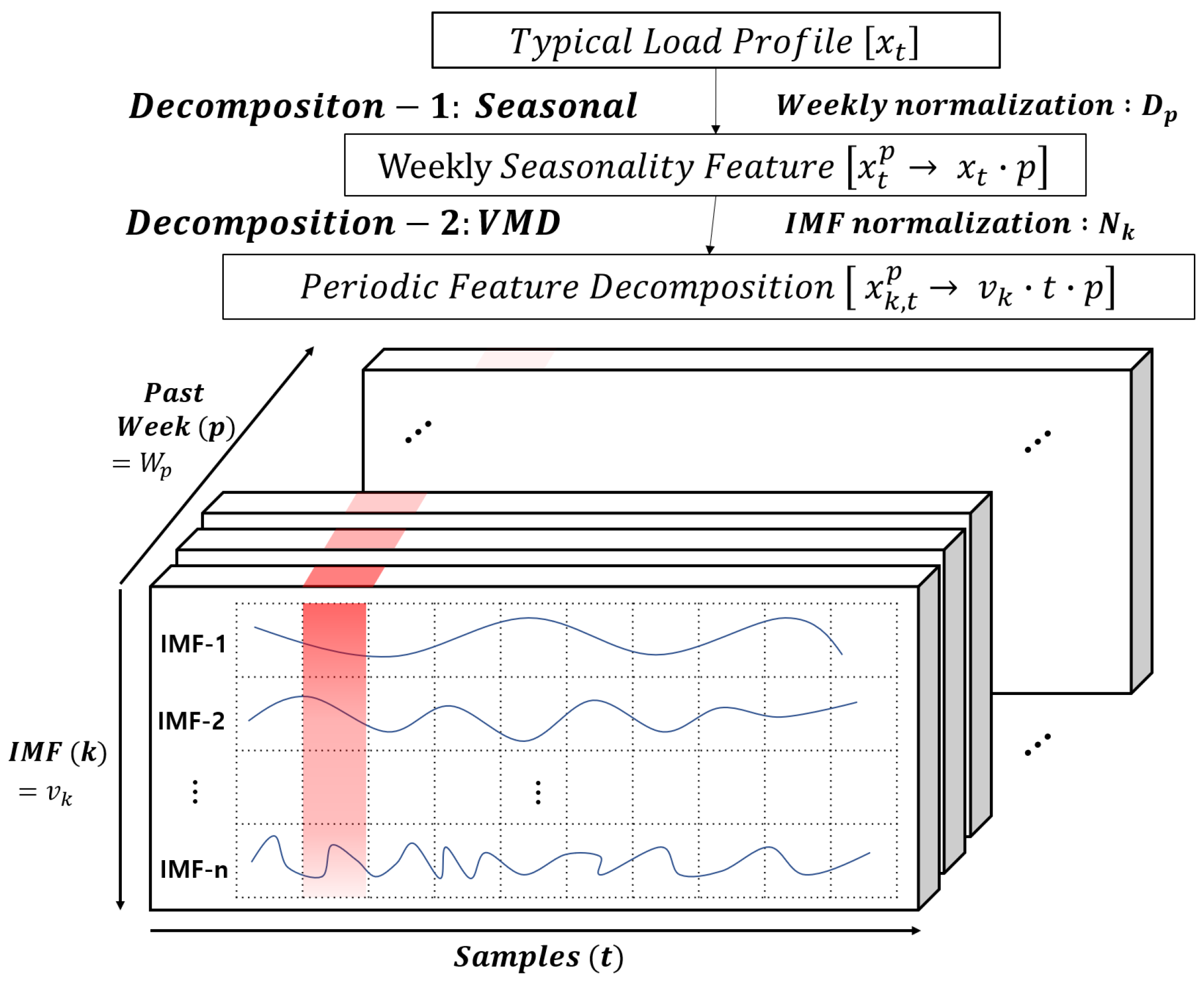 Energies 11 03433 g001