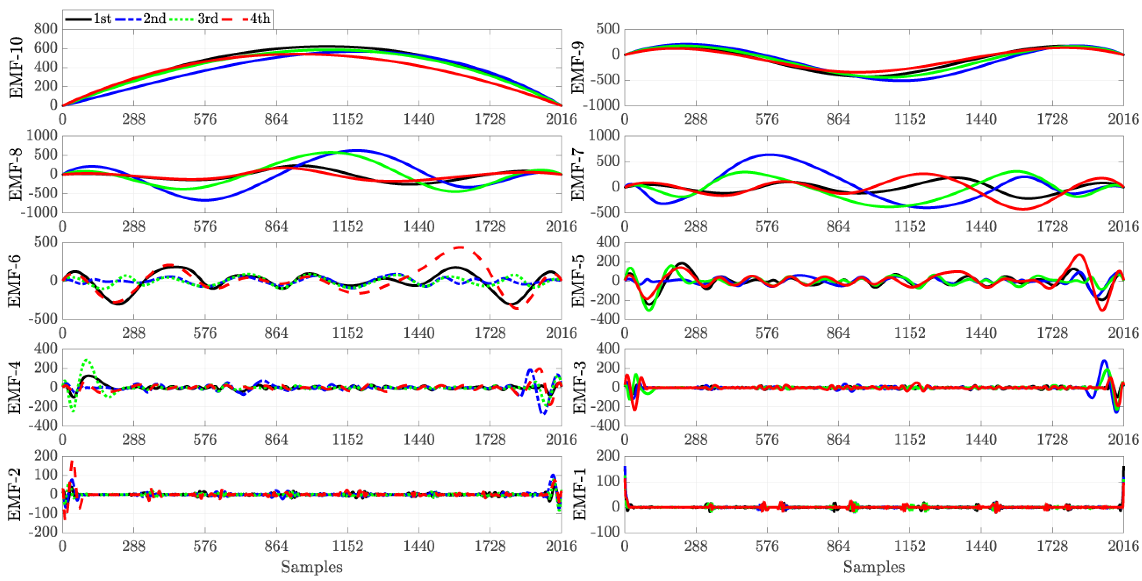 Energies 11 03433 g005