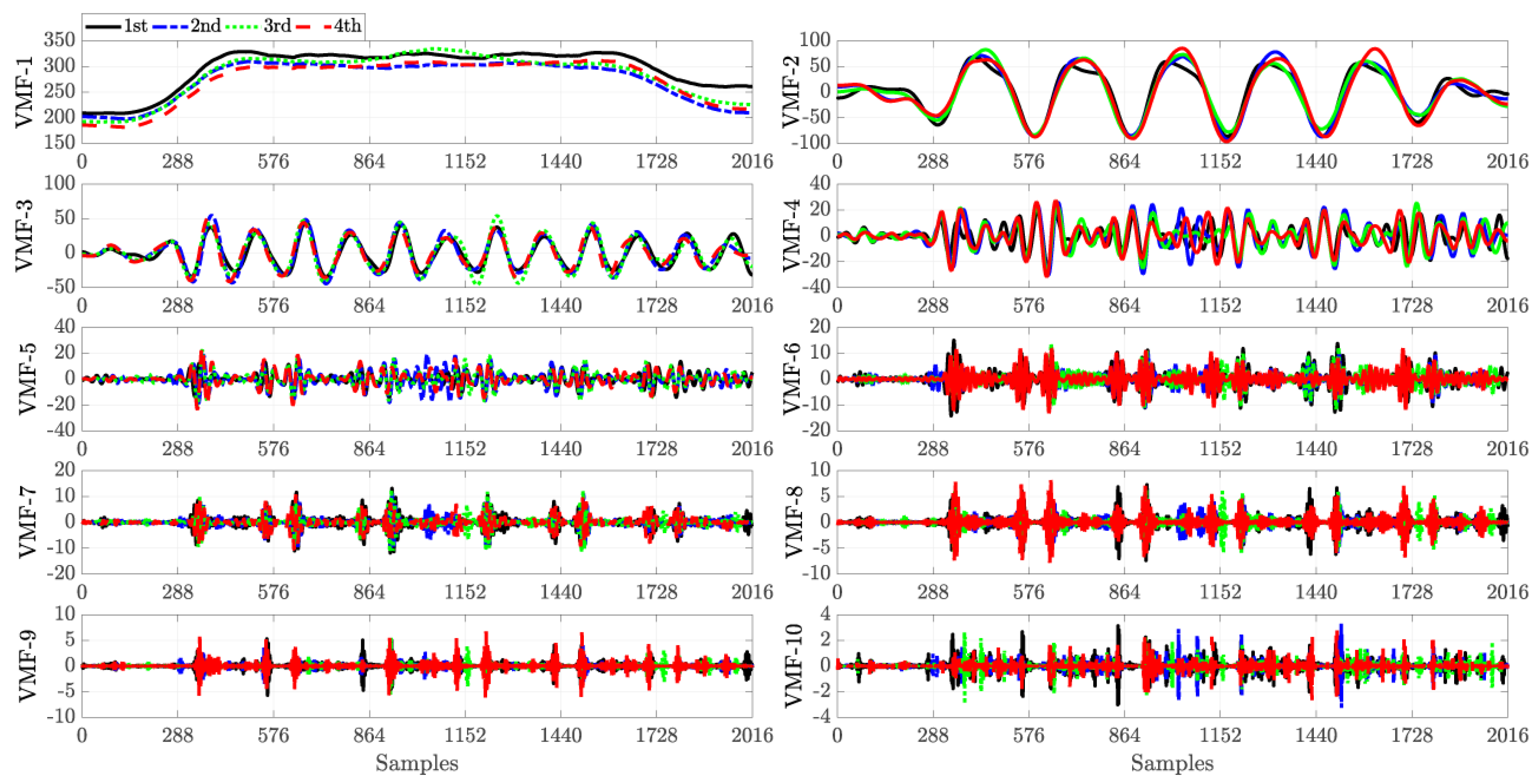 Energies 11 03433 g006