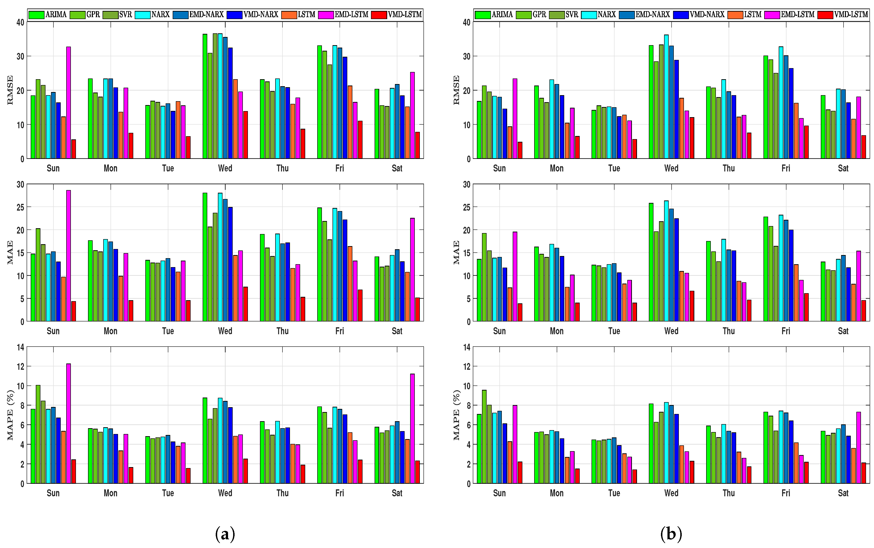 Energies 11 03433 g008