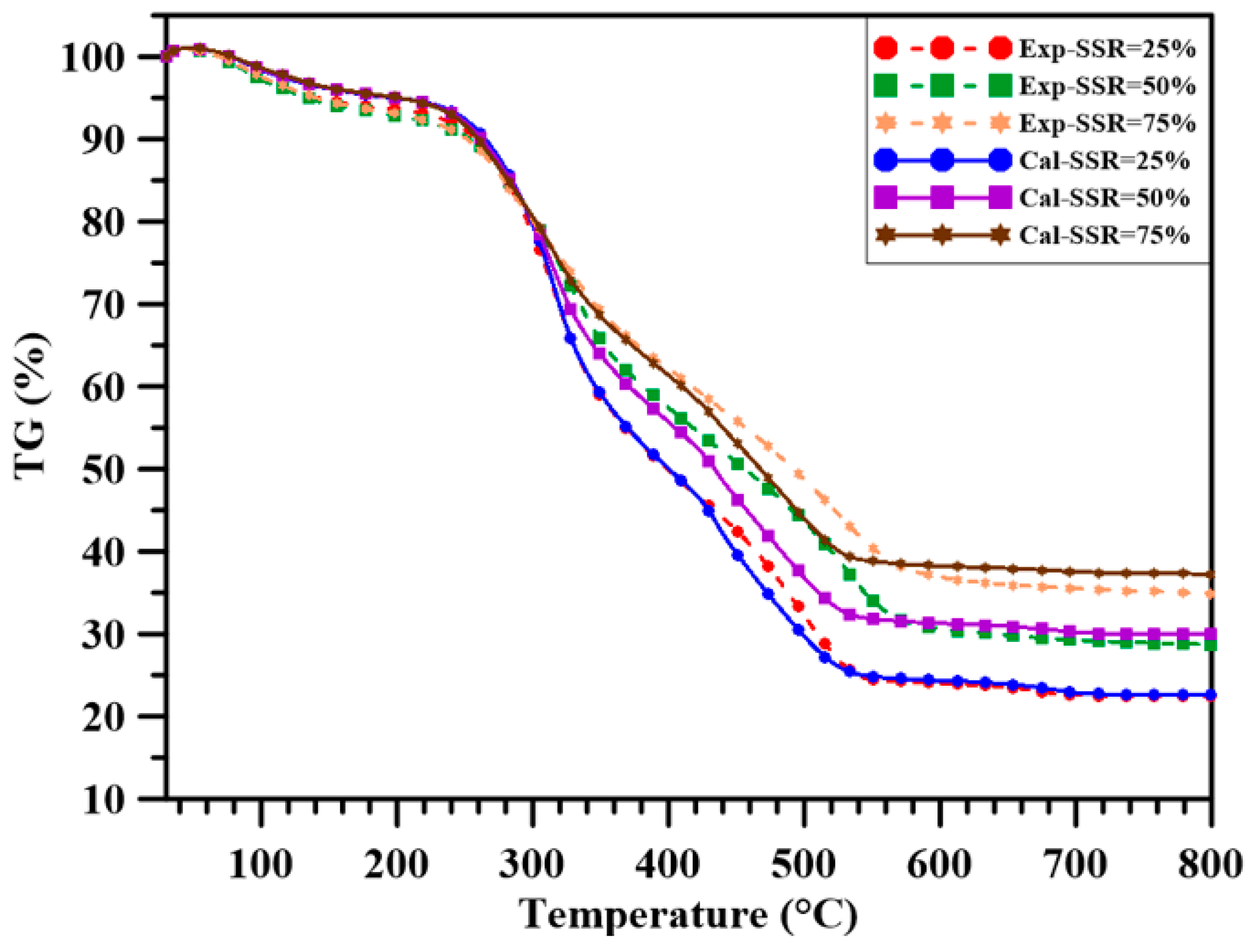 Energies 11 03436 g007