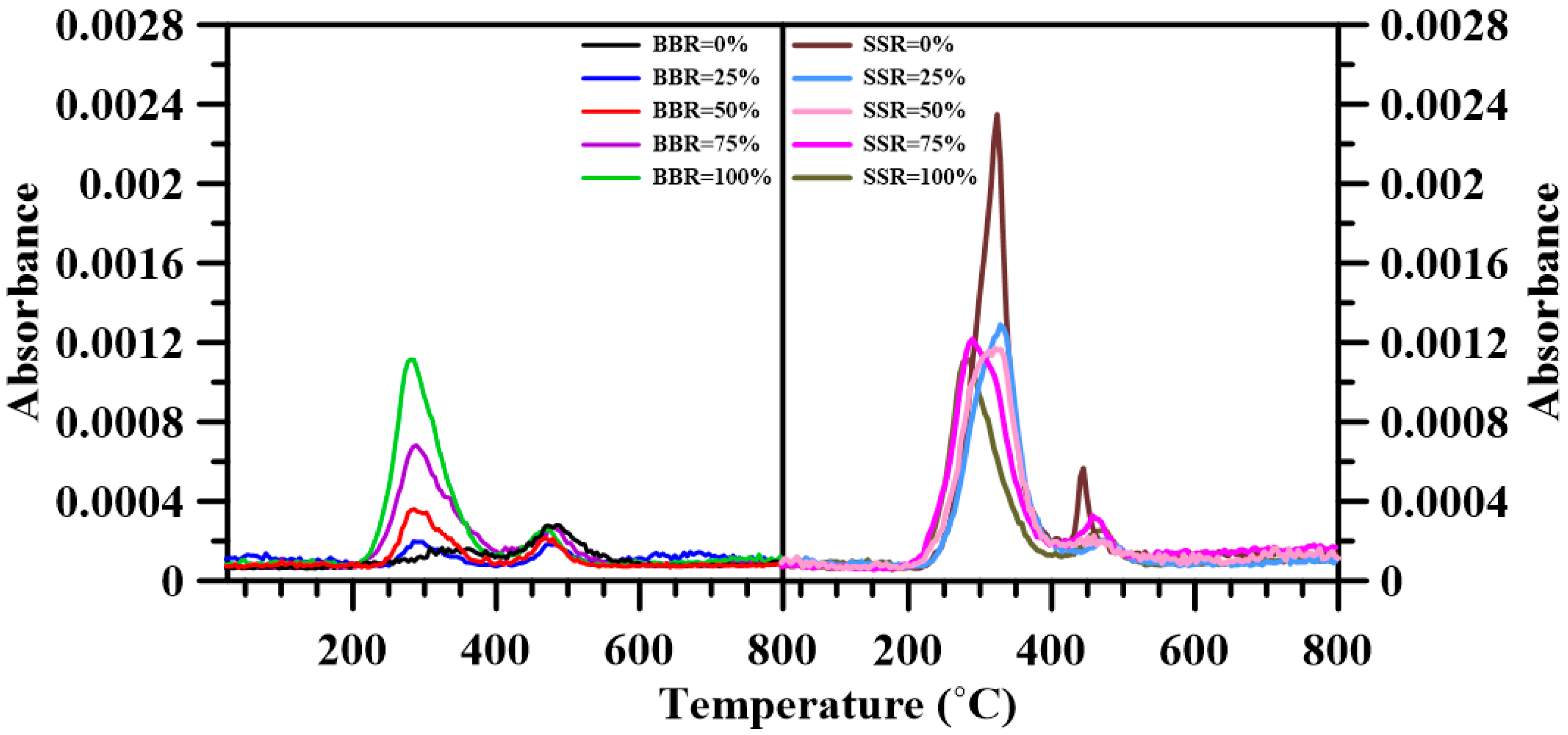 Energies 11 03436 g010