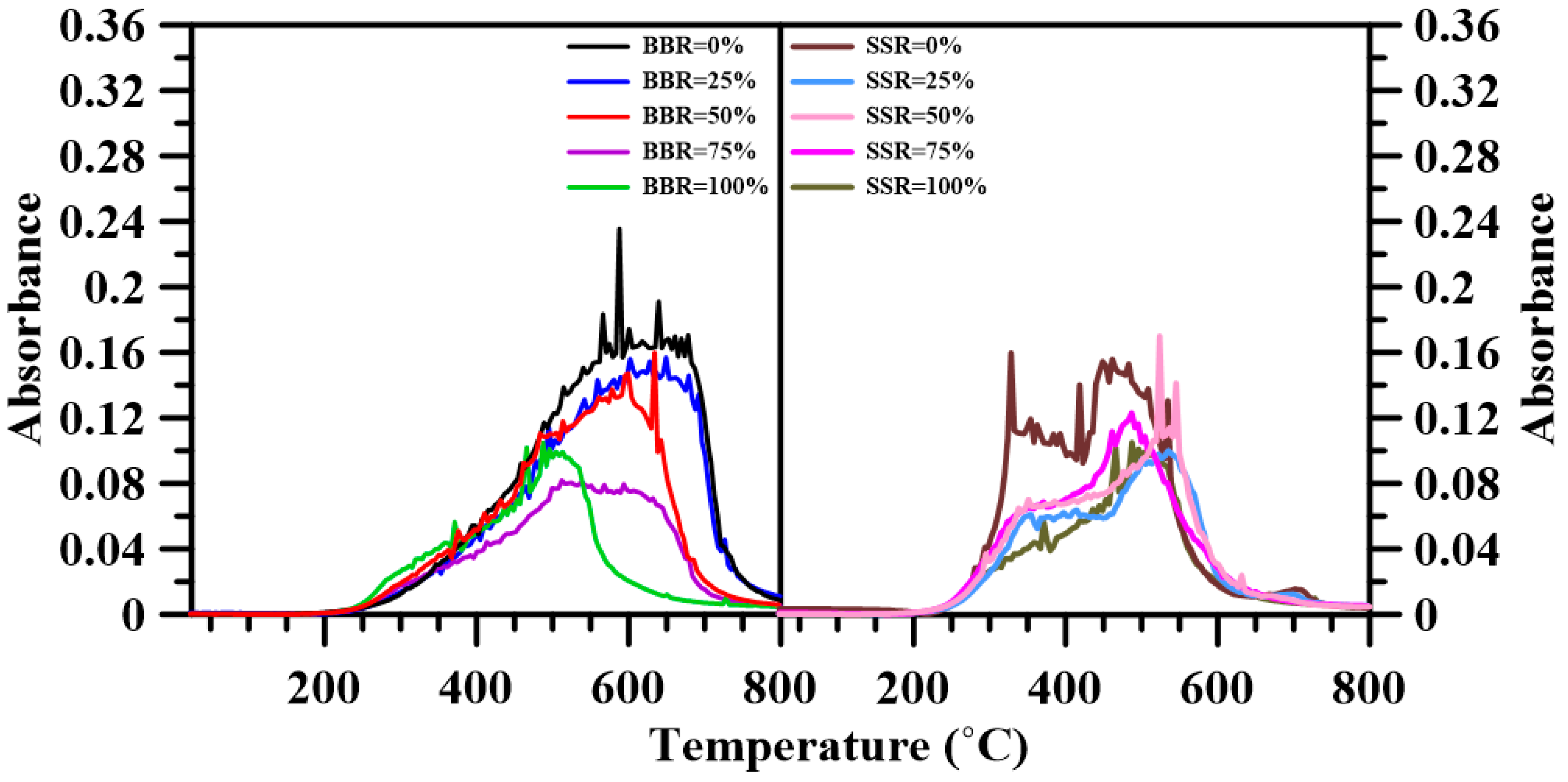 Energies 11 03436 g012