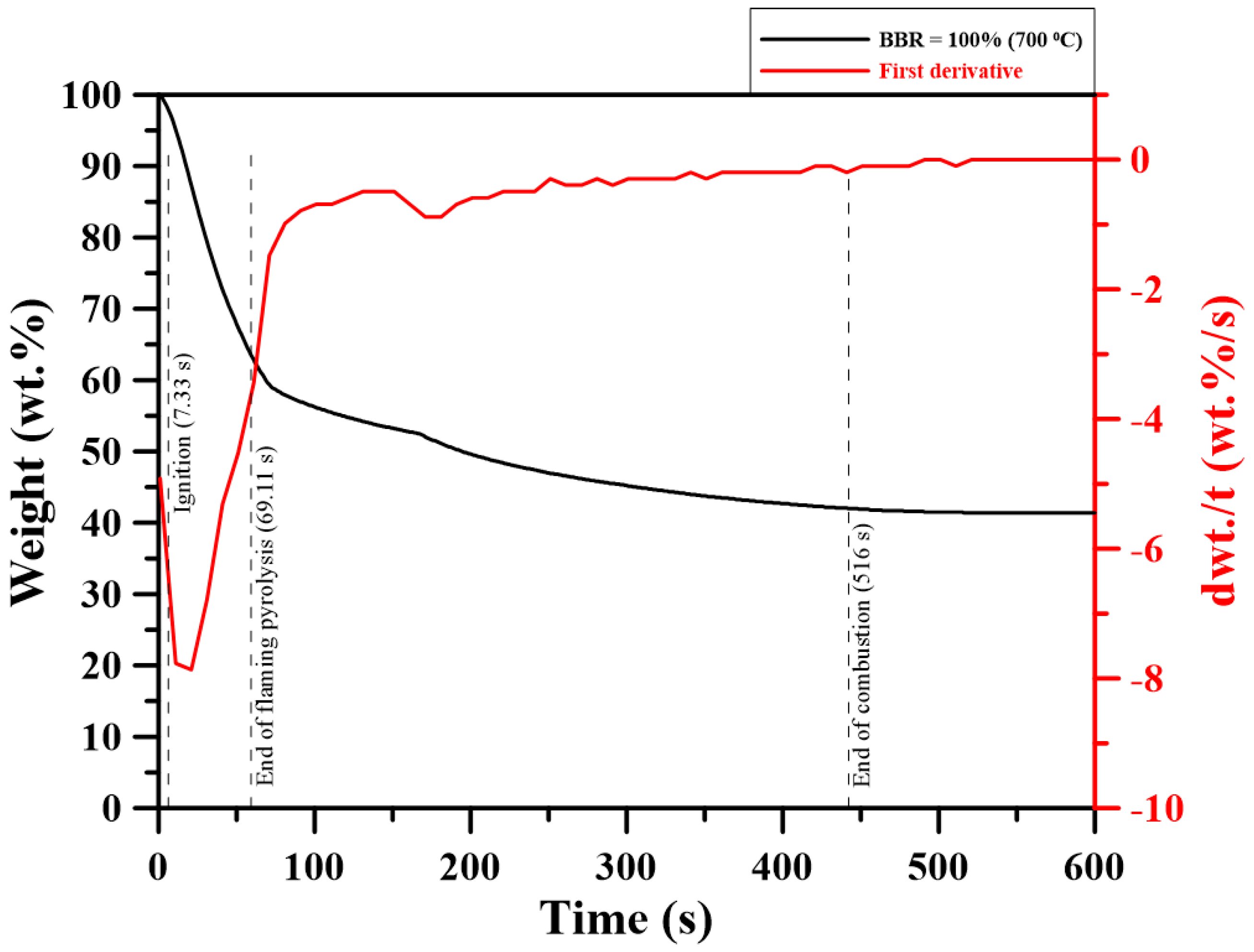 Energies 11 03436 g016