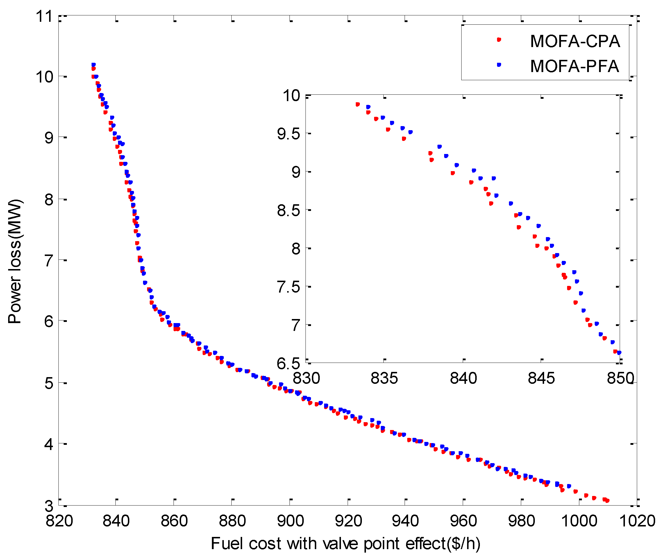 Energies 11 03438 g002 Energies 11 03438 g002