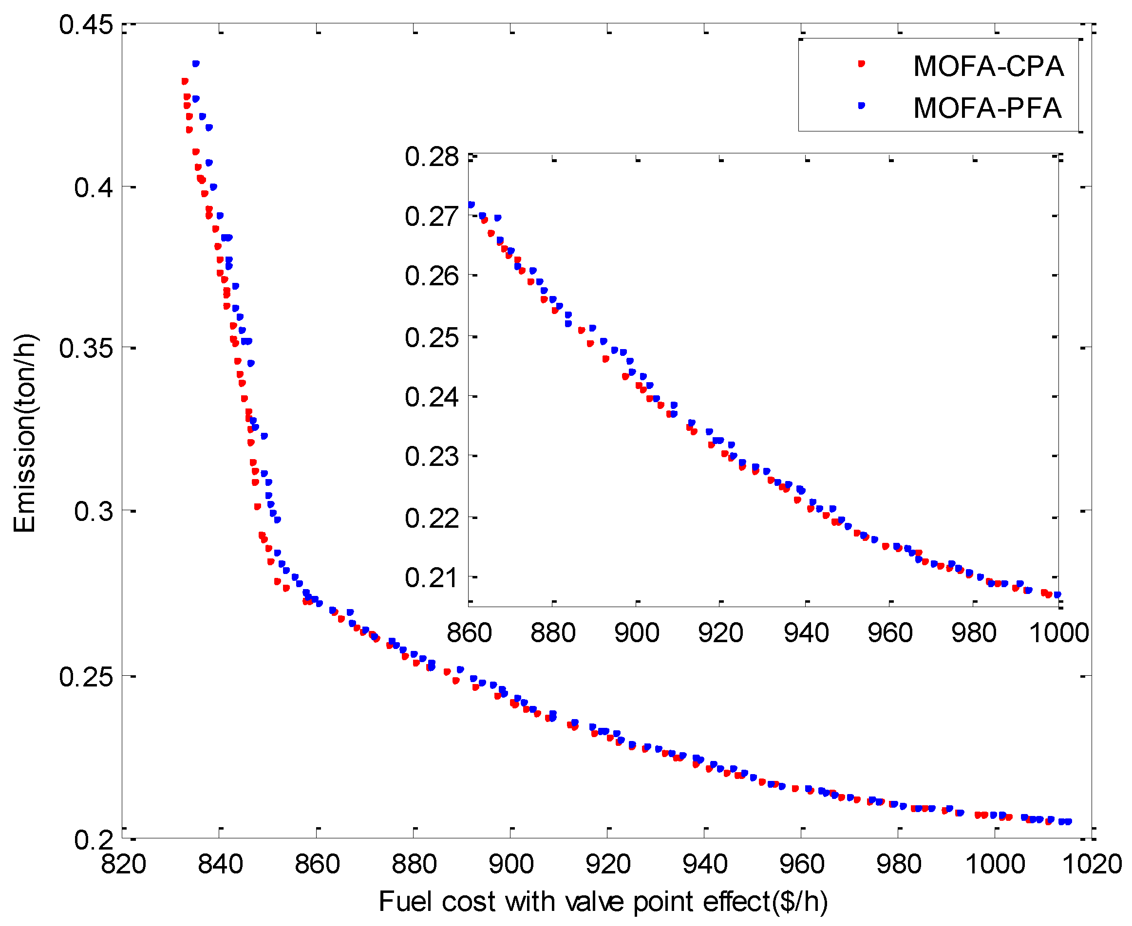 Energies 11 03438 g003 Energies 11 03438 g003